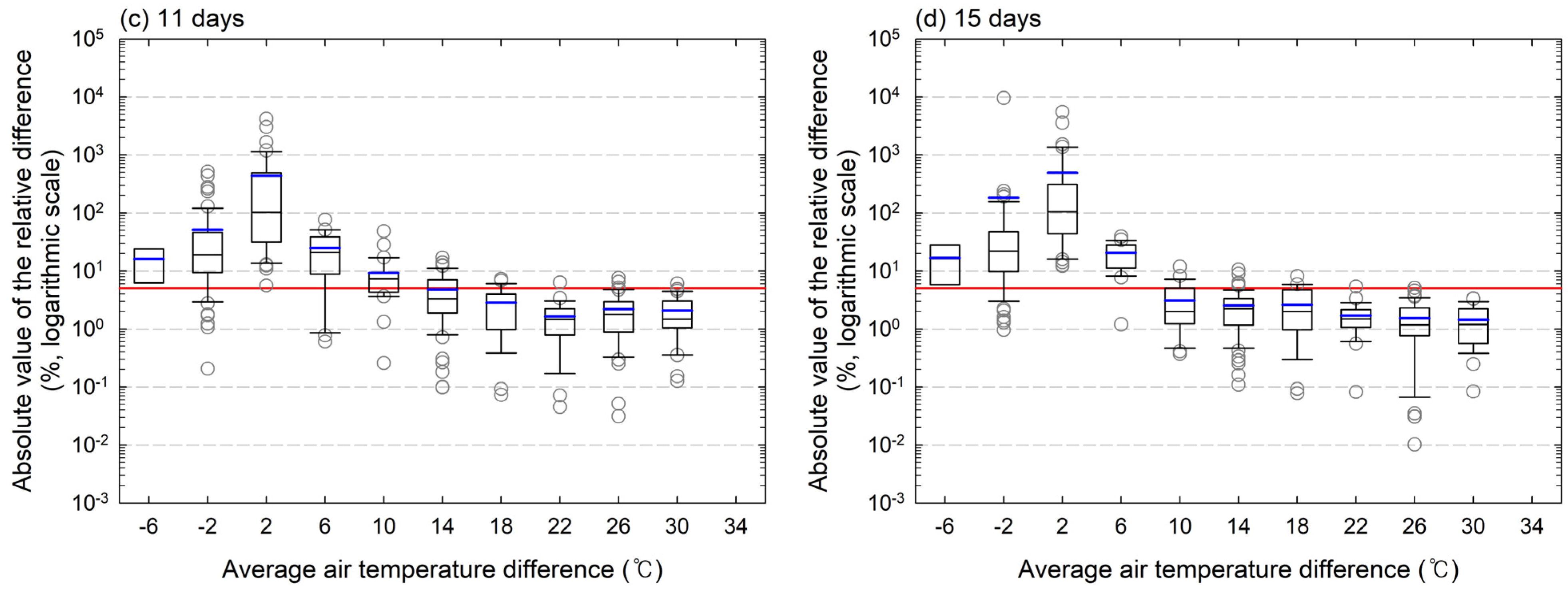 Energies 17 01177 g006b Energies 17 01177 g006b