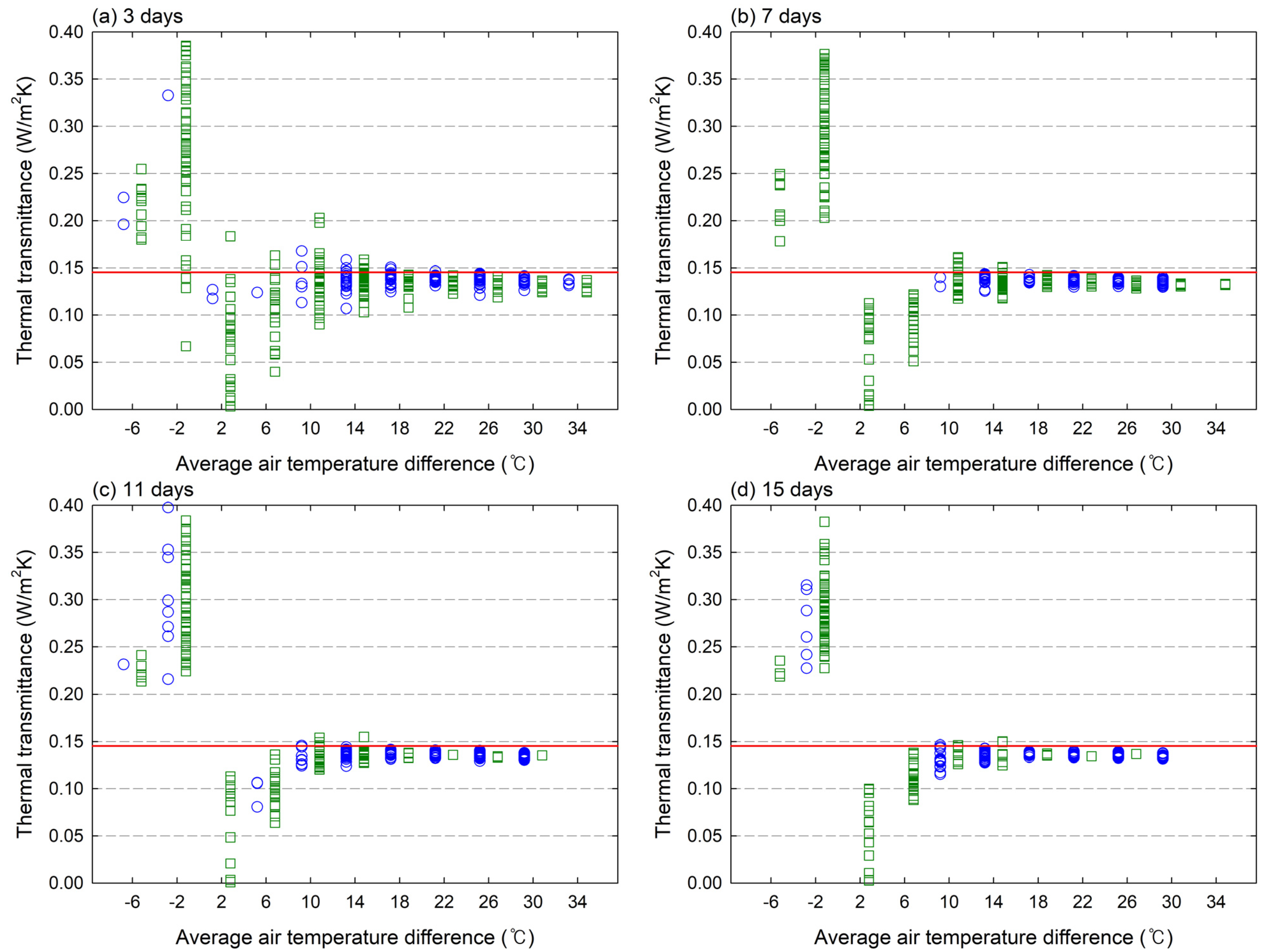 Energies 17 01177 g007 Energies 17 01177 g007