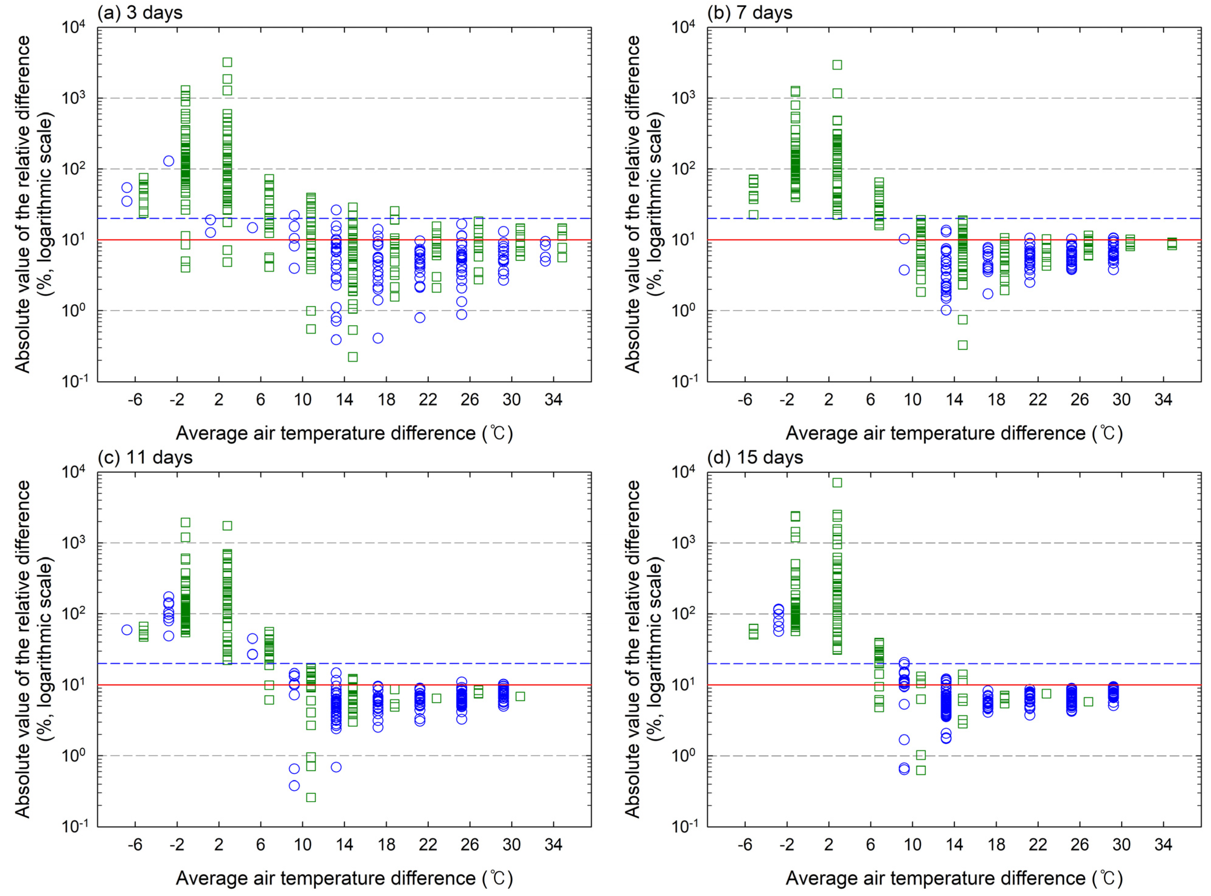 Energies 17 01177 g008 Energies 17 01177 g008