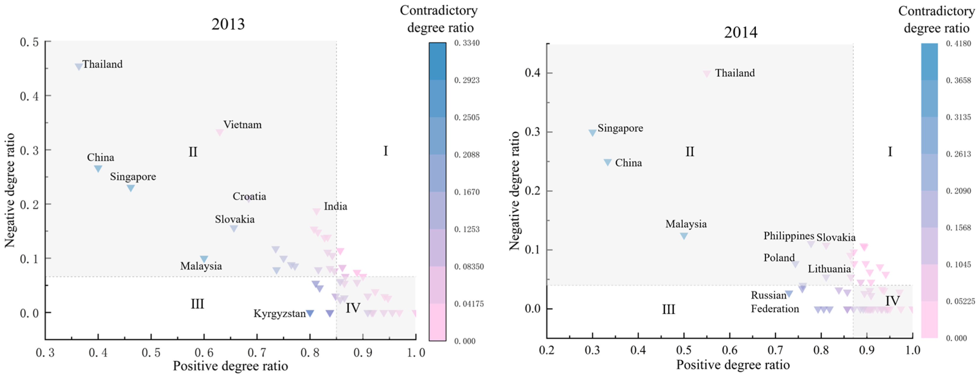 Energies 17 01184 g004a