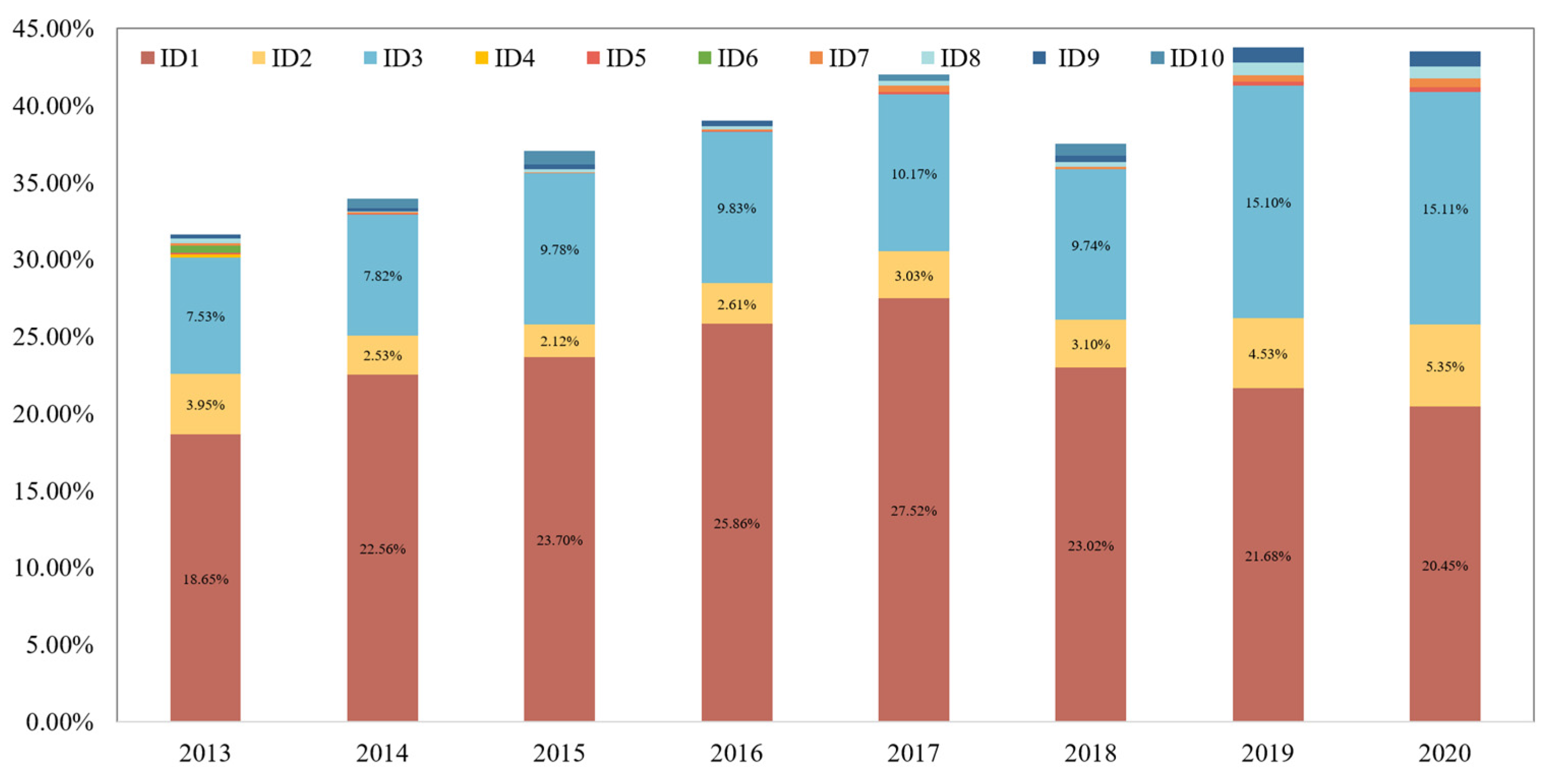 Energies 17 01184 g006