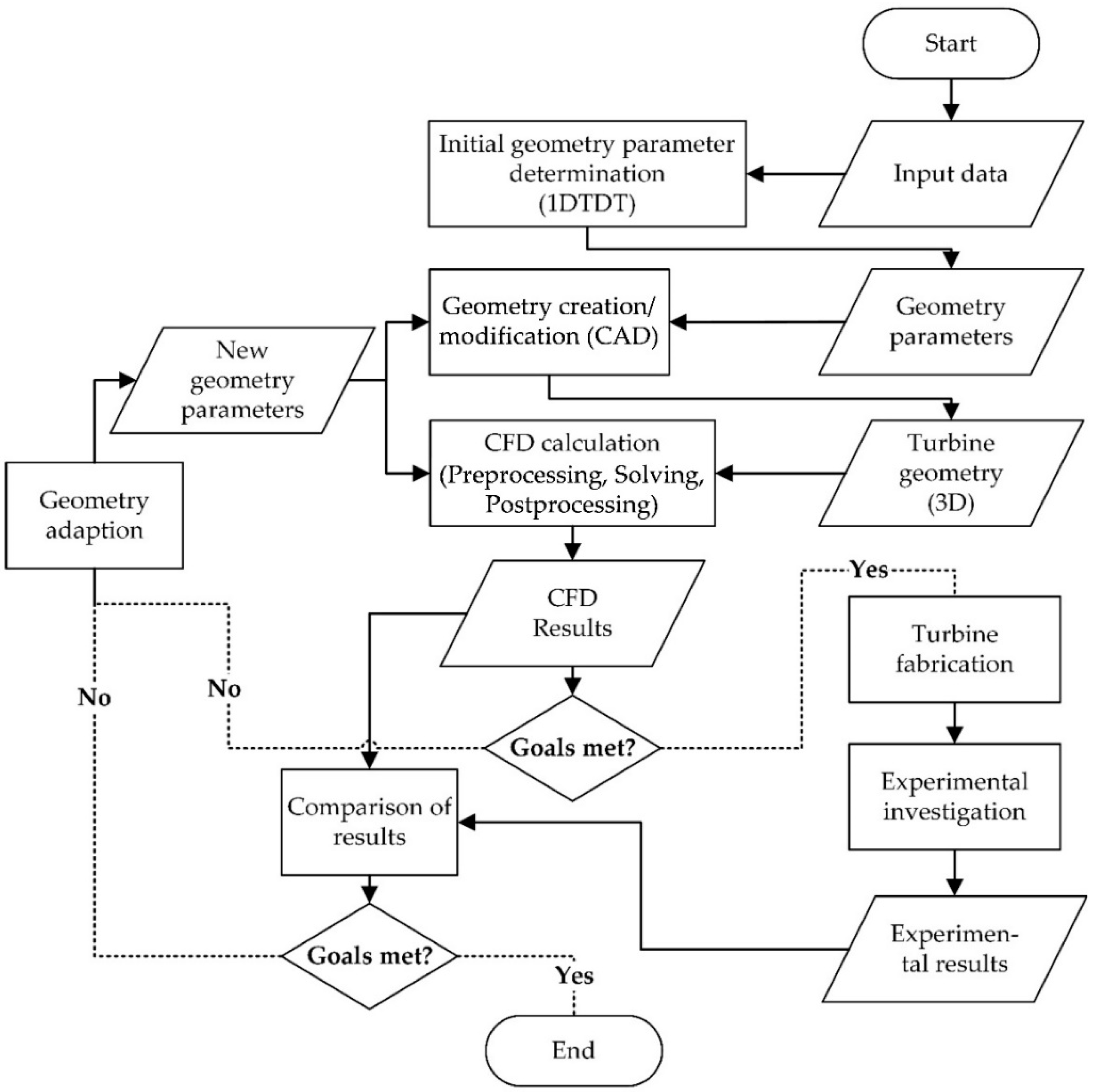 Energies 17 01185 g002 Energies 17 01185 g002