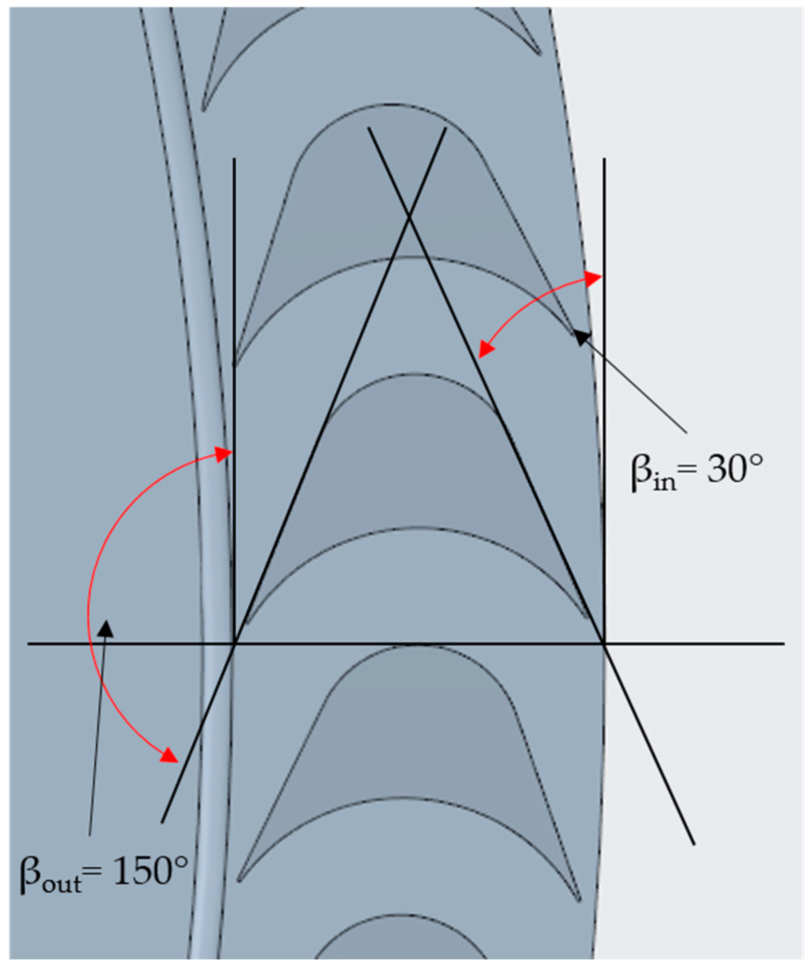 Energies 17 01185 g003 Energies 17 01185 g003