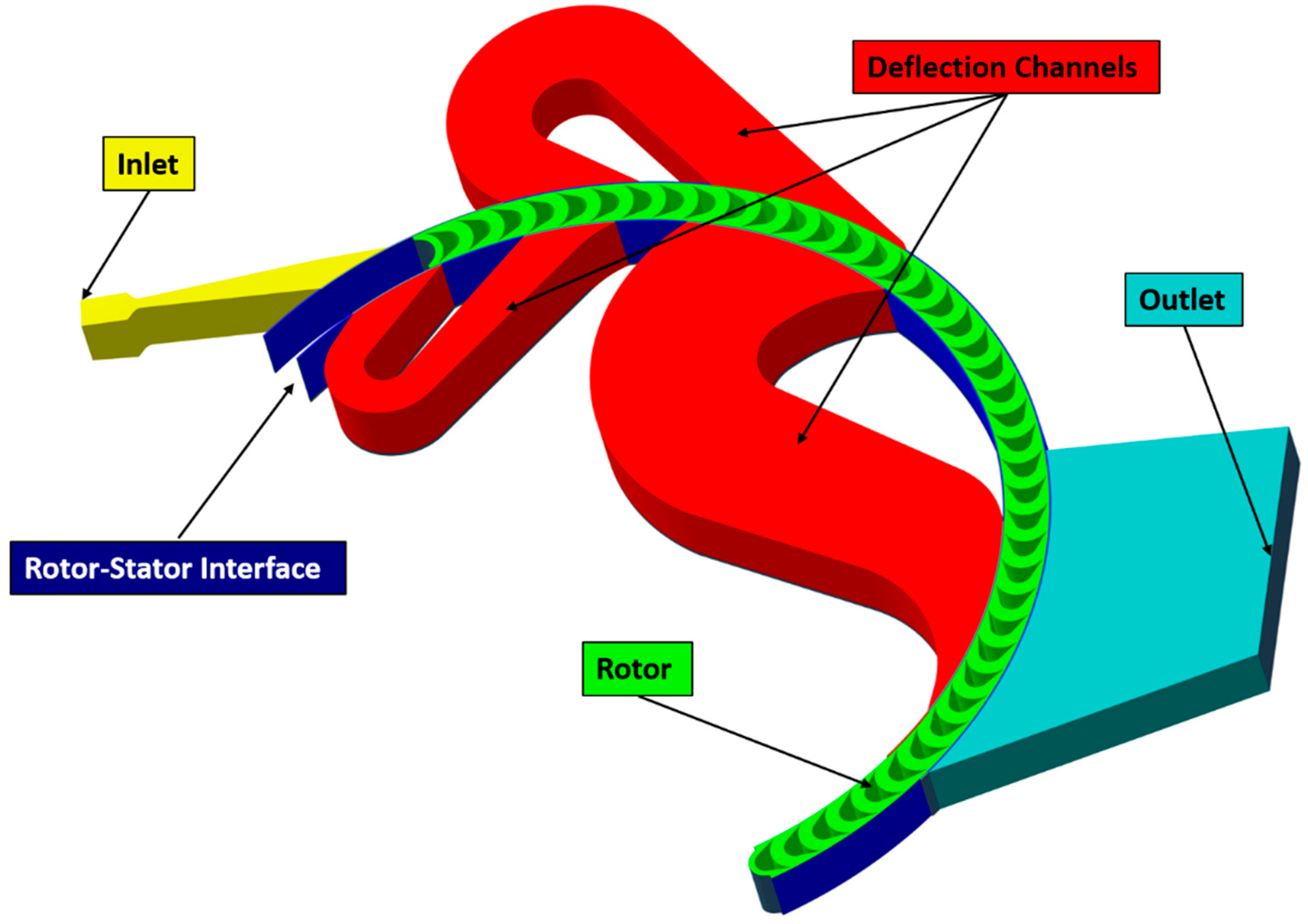 Energies 17 01185 g005 Energies 17 01185 g005