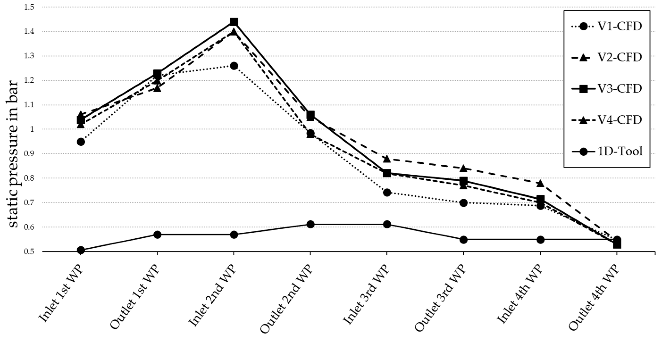 Energies 17 01185 g009 Energies 17 01185 g009