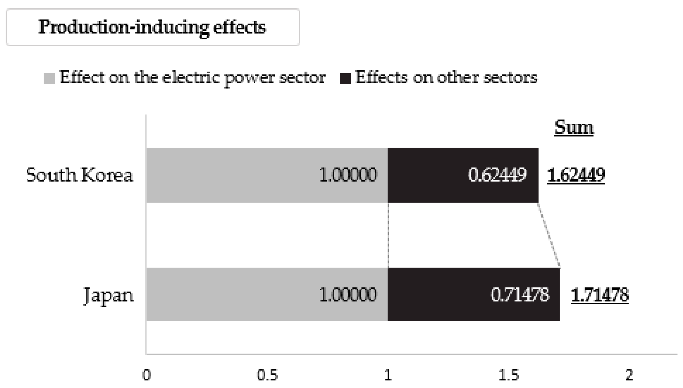 Energies 17 01186 g002 Energies 17 01186 g002