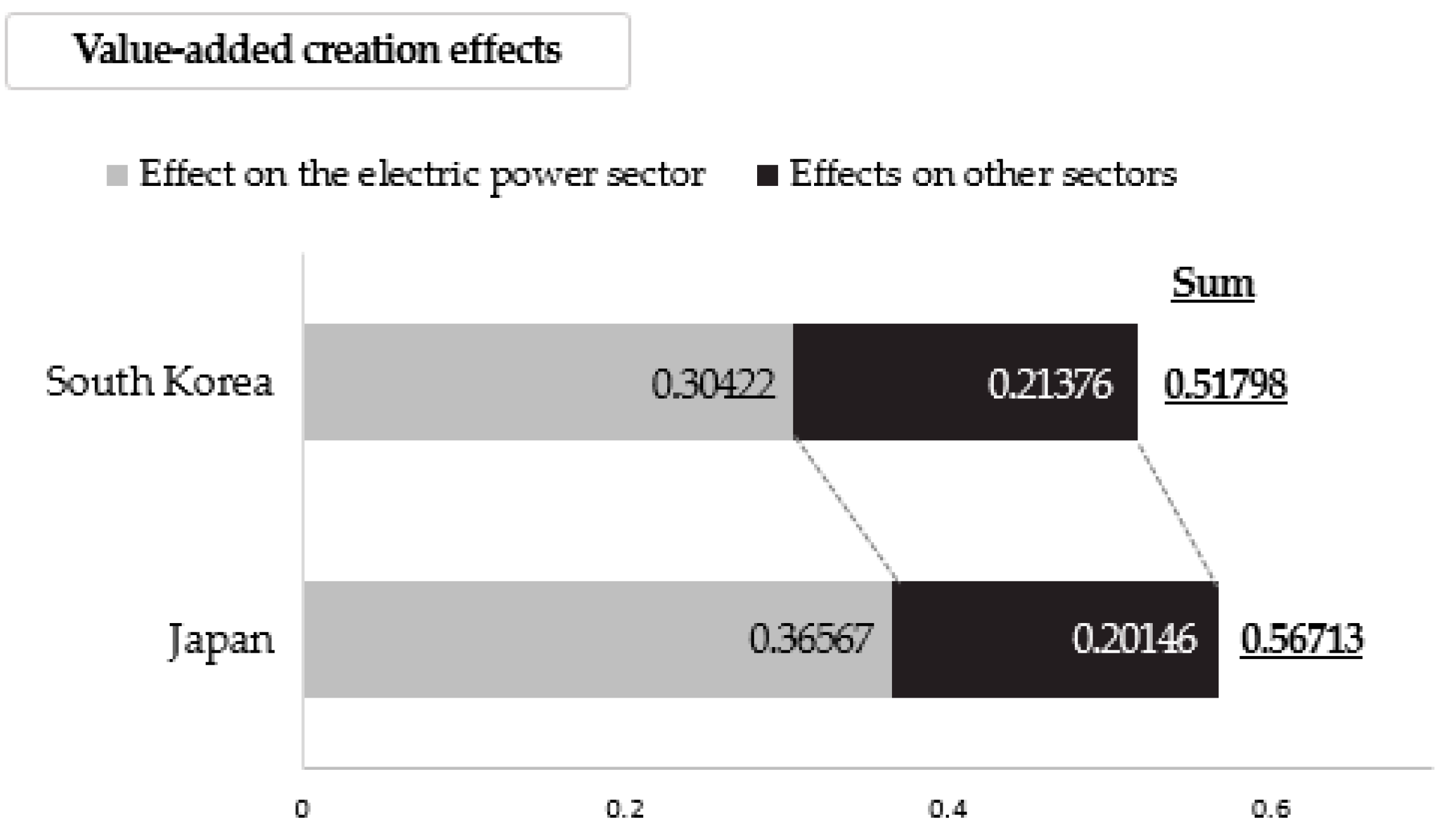 Energies 17 01186 g003 Energies 17 01186 g003