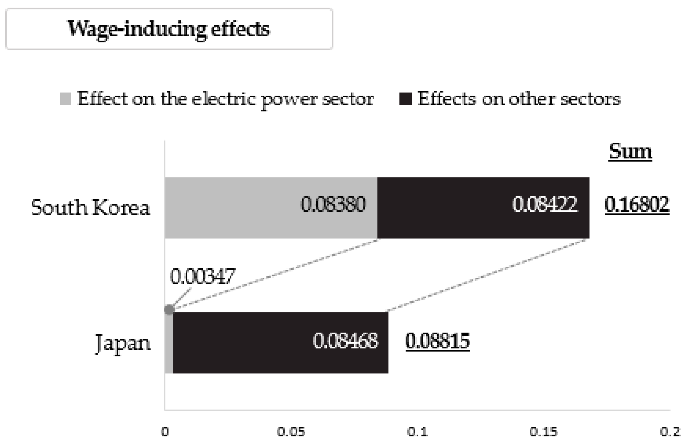 Energies 17 01186 g004 Energies 17 01186 g004