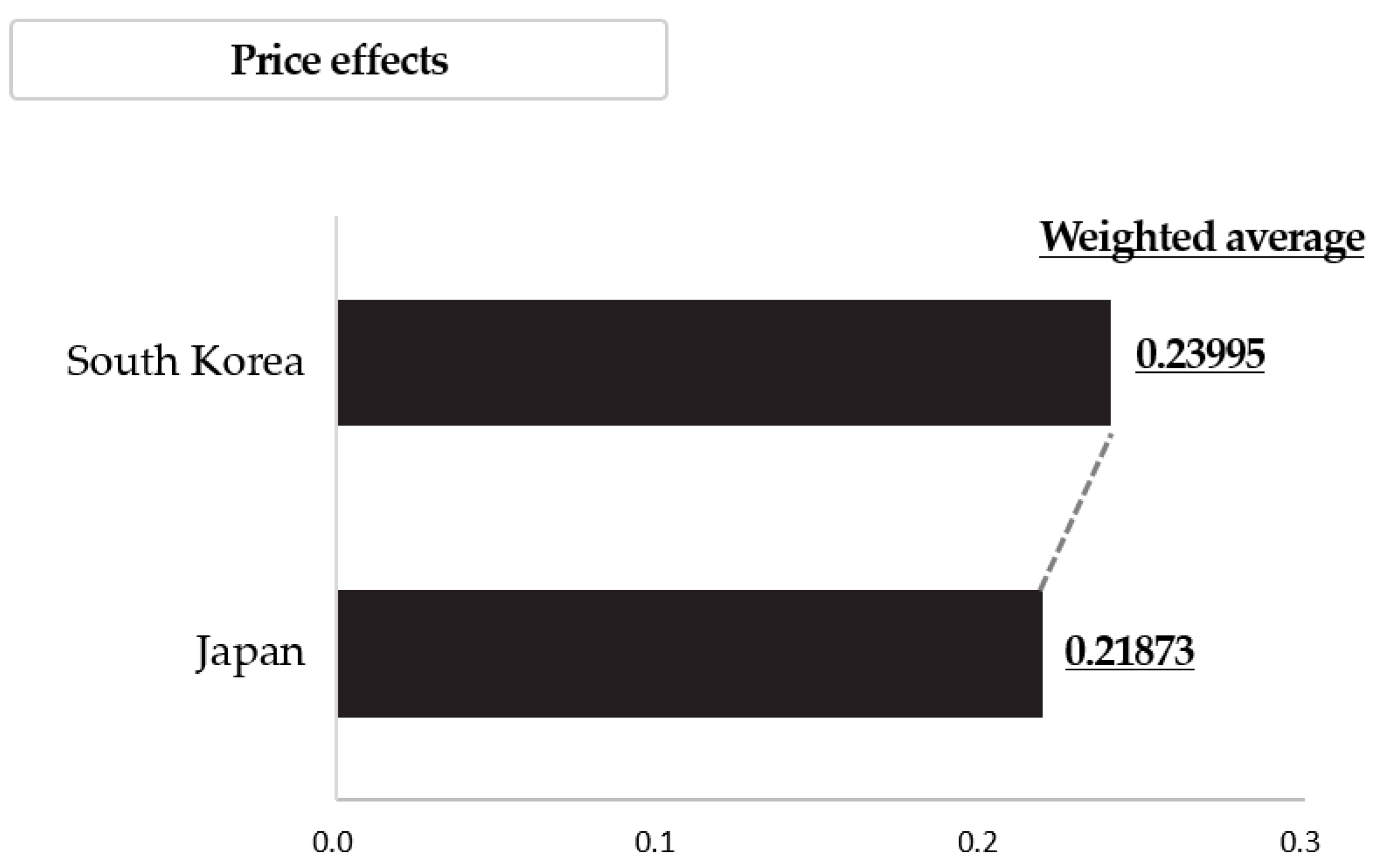 Energies 17 01186 g007 Energies 17 01186 g007