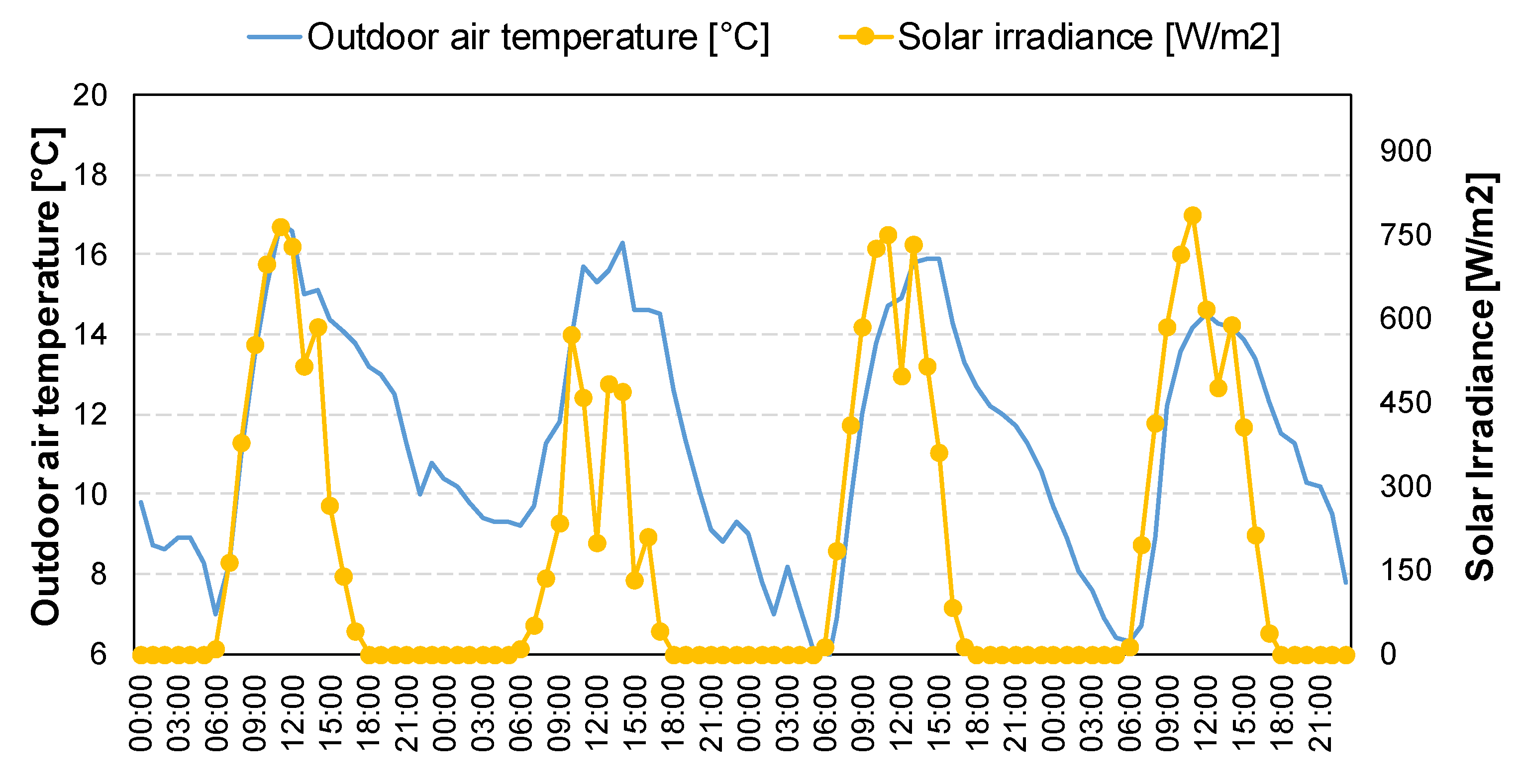 Energies 17 01188 g009