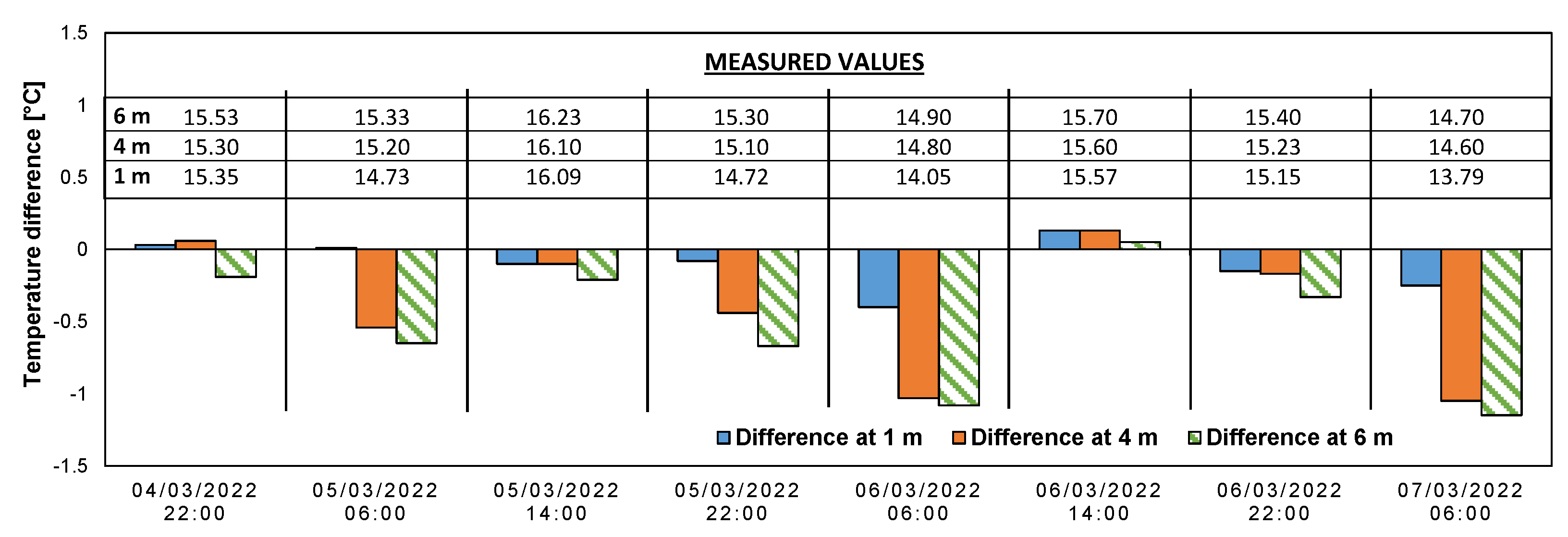 Energies 17 01188 g011