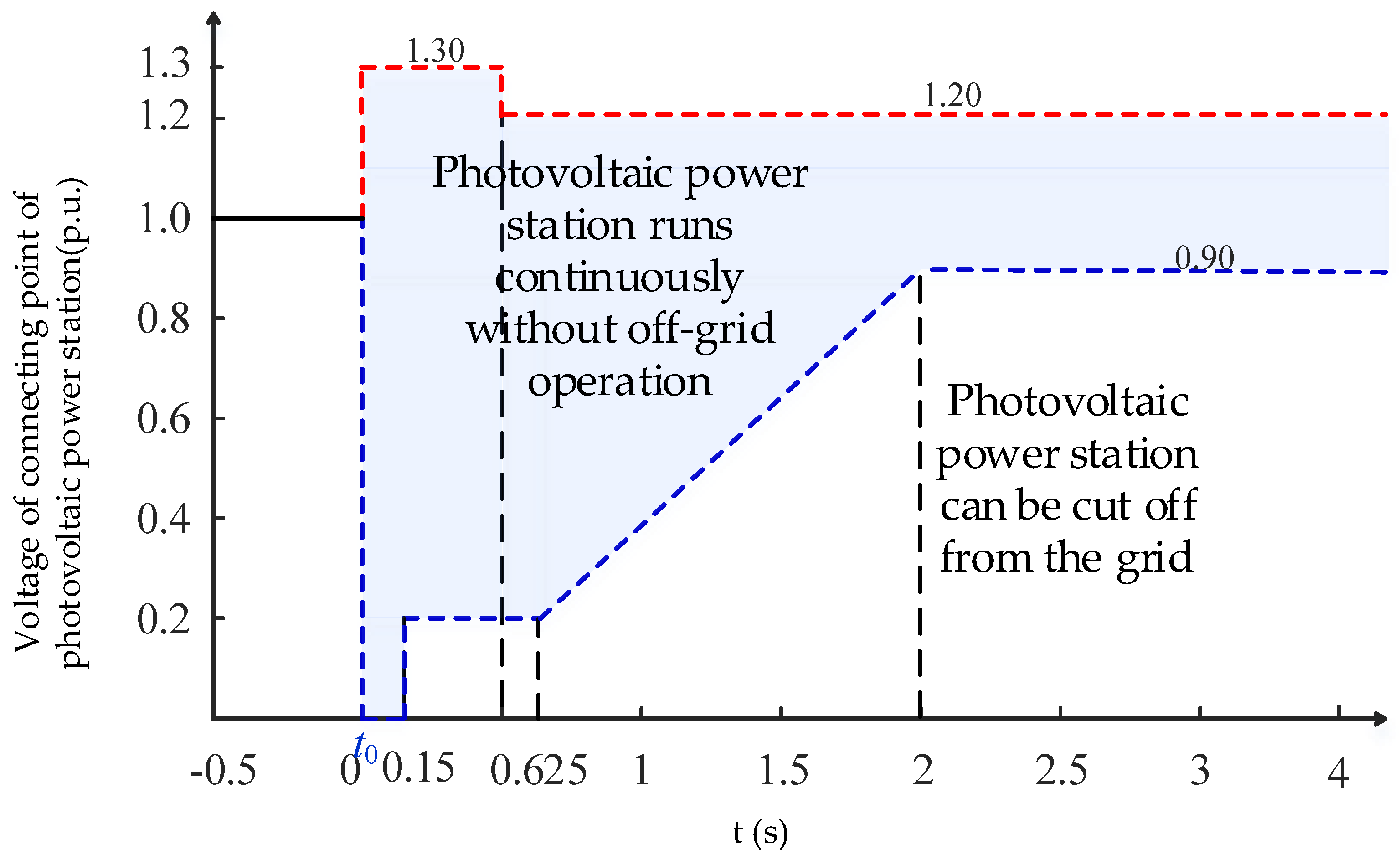 Energies 17 01190 g001