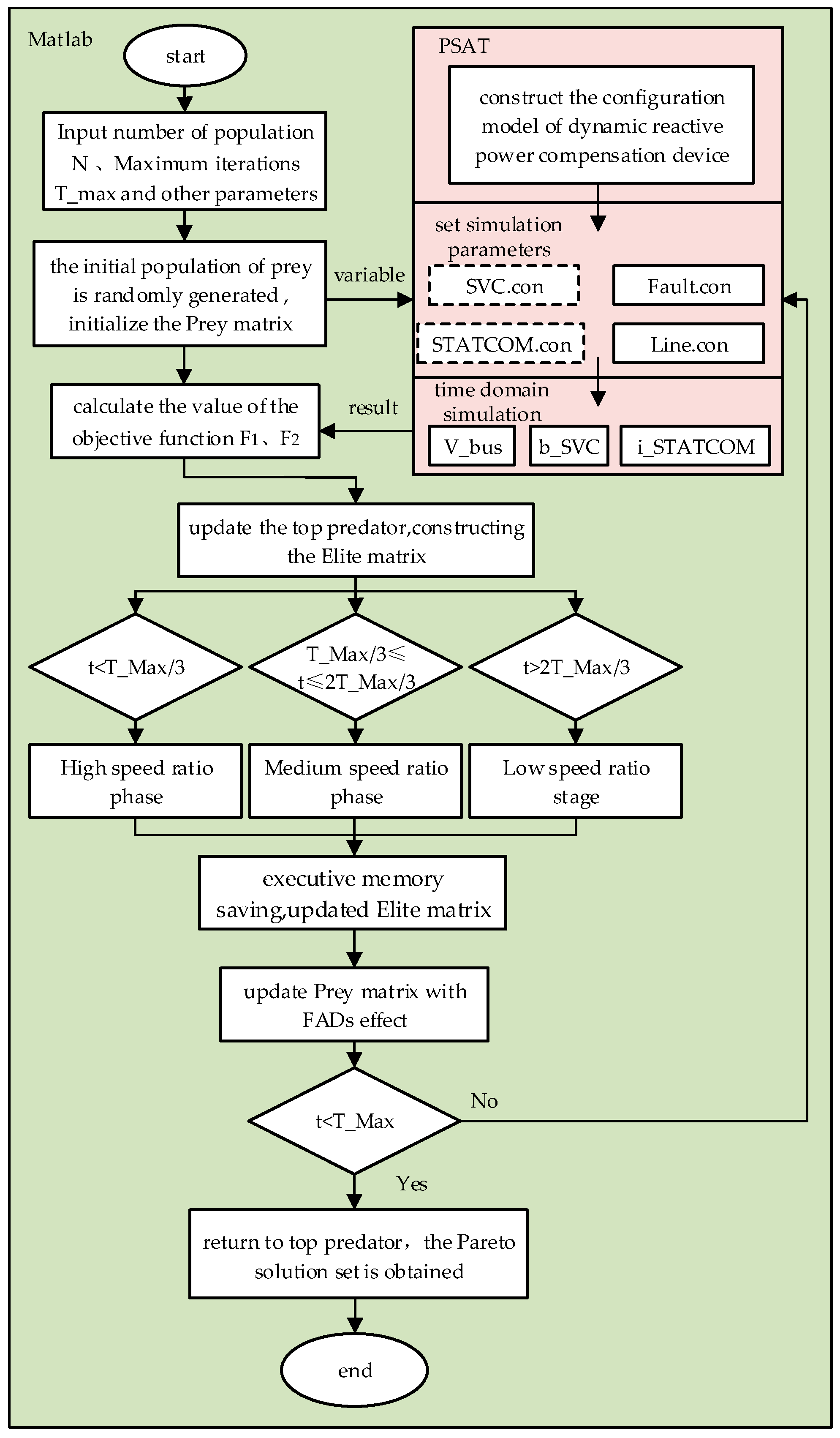 Energies 17 01190 g003