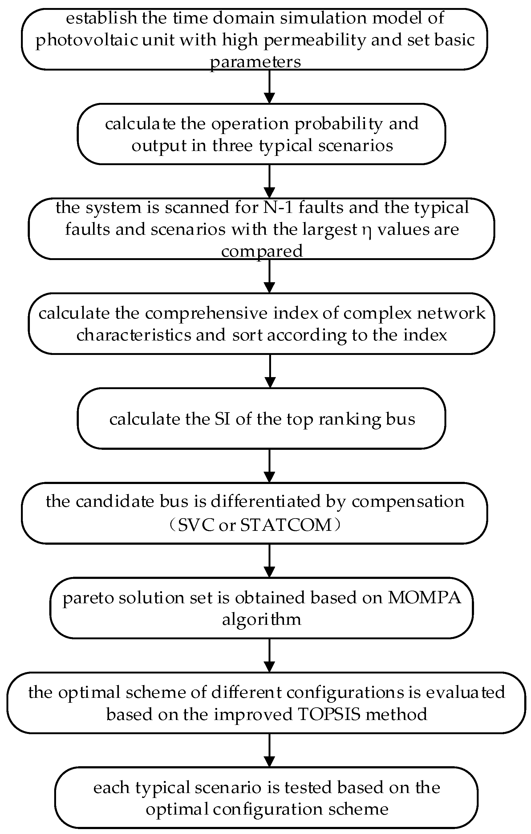Energies 17 01190 g004