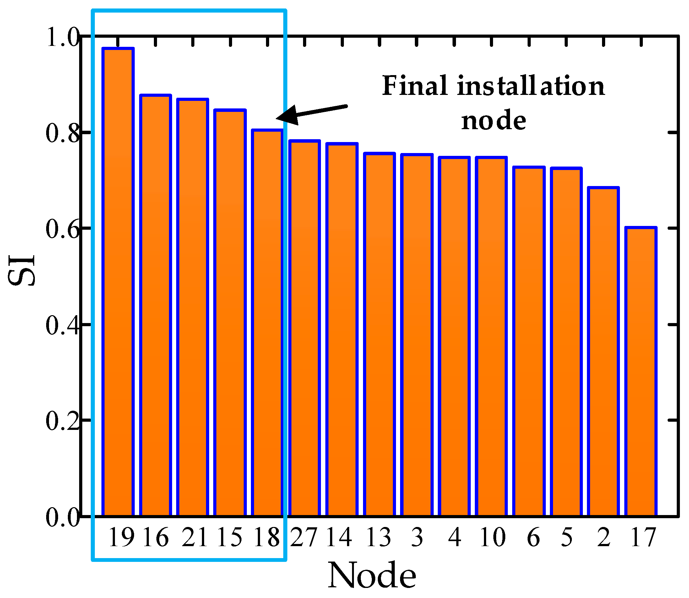 Energies 17 01190 g009