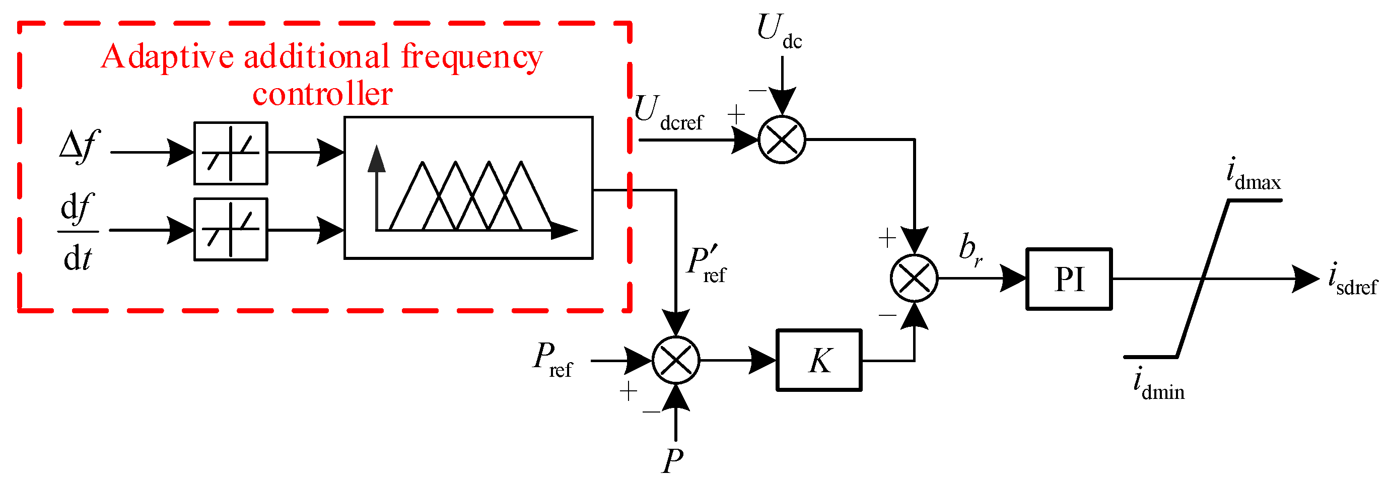 Energies 17 01195 g007
