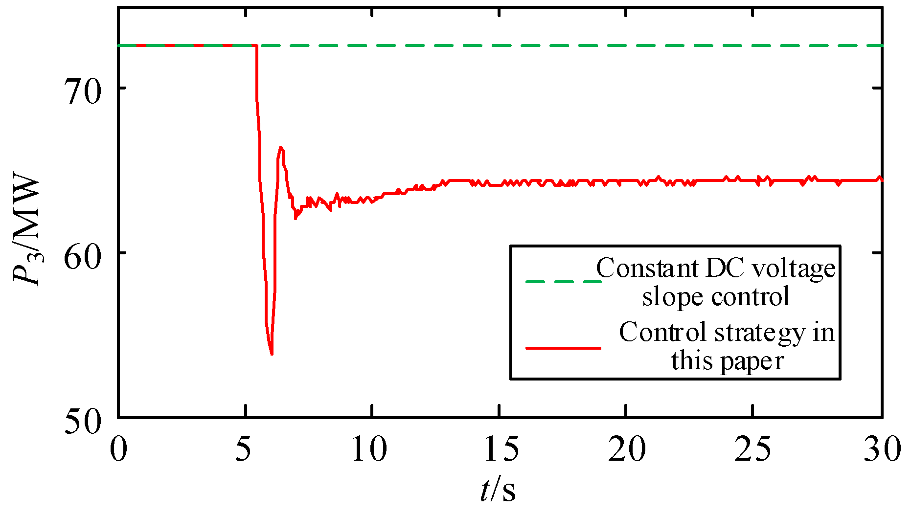 Energies 17 01195 g014