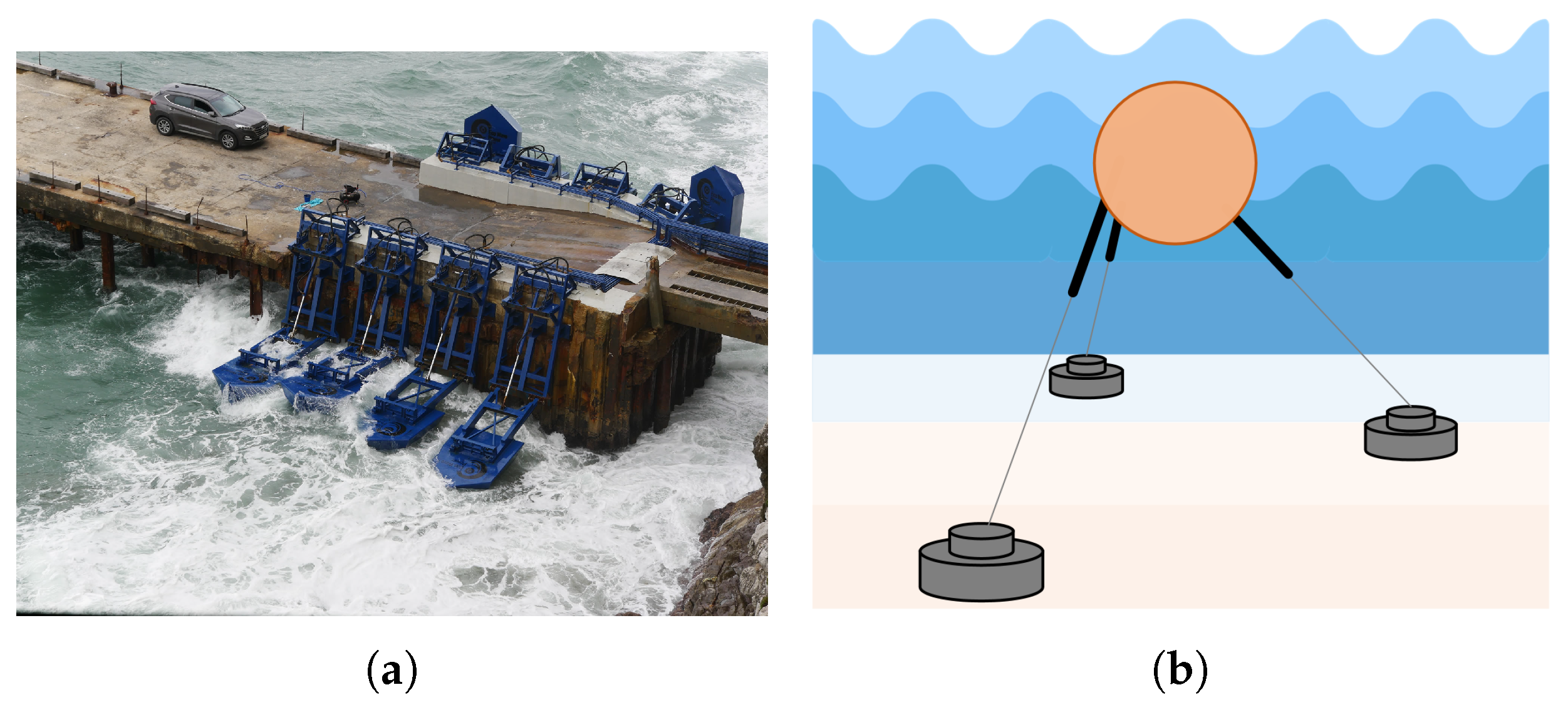 Energies 17 01197 g001 Energies 17 01197 g001