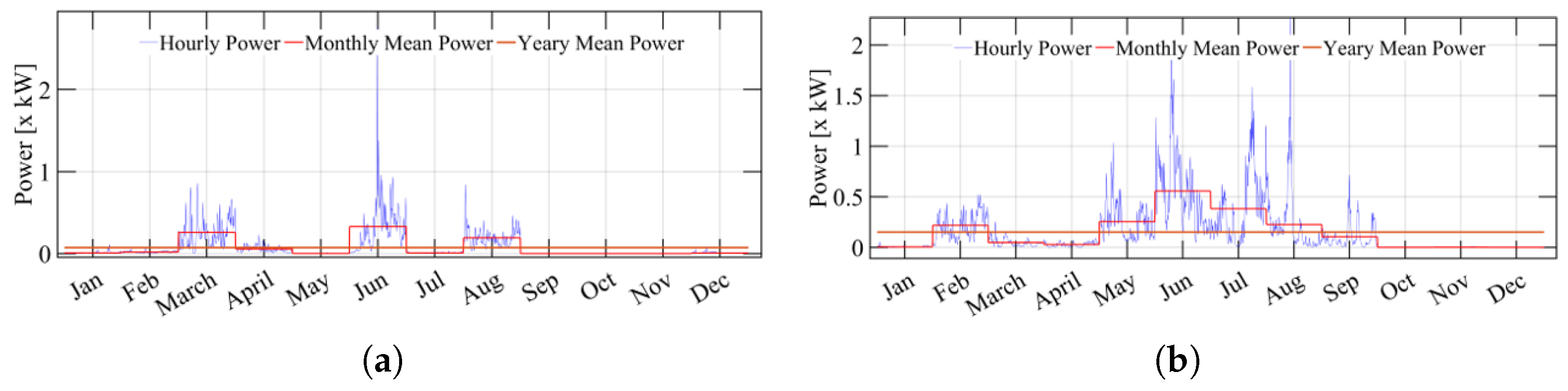 Energies 17 01197 g009 Energies 17 01197 g009