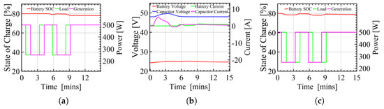 Energies 17 01197 g013a Energies 17 01197 g013a