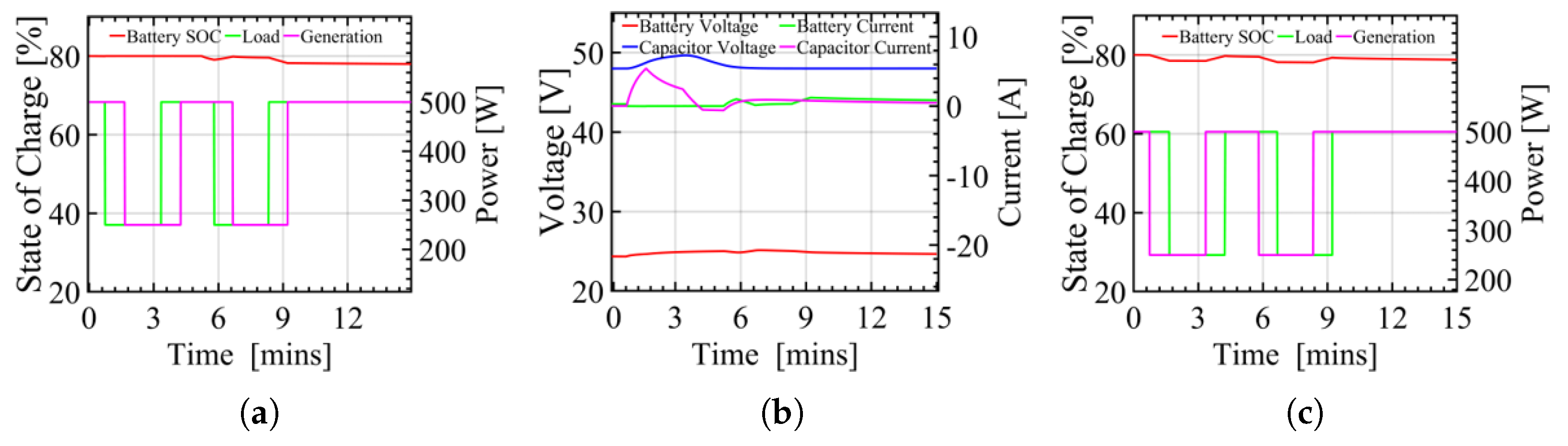 Energies 17 01197 g013a Energies 17 01197 g013a