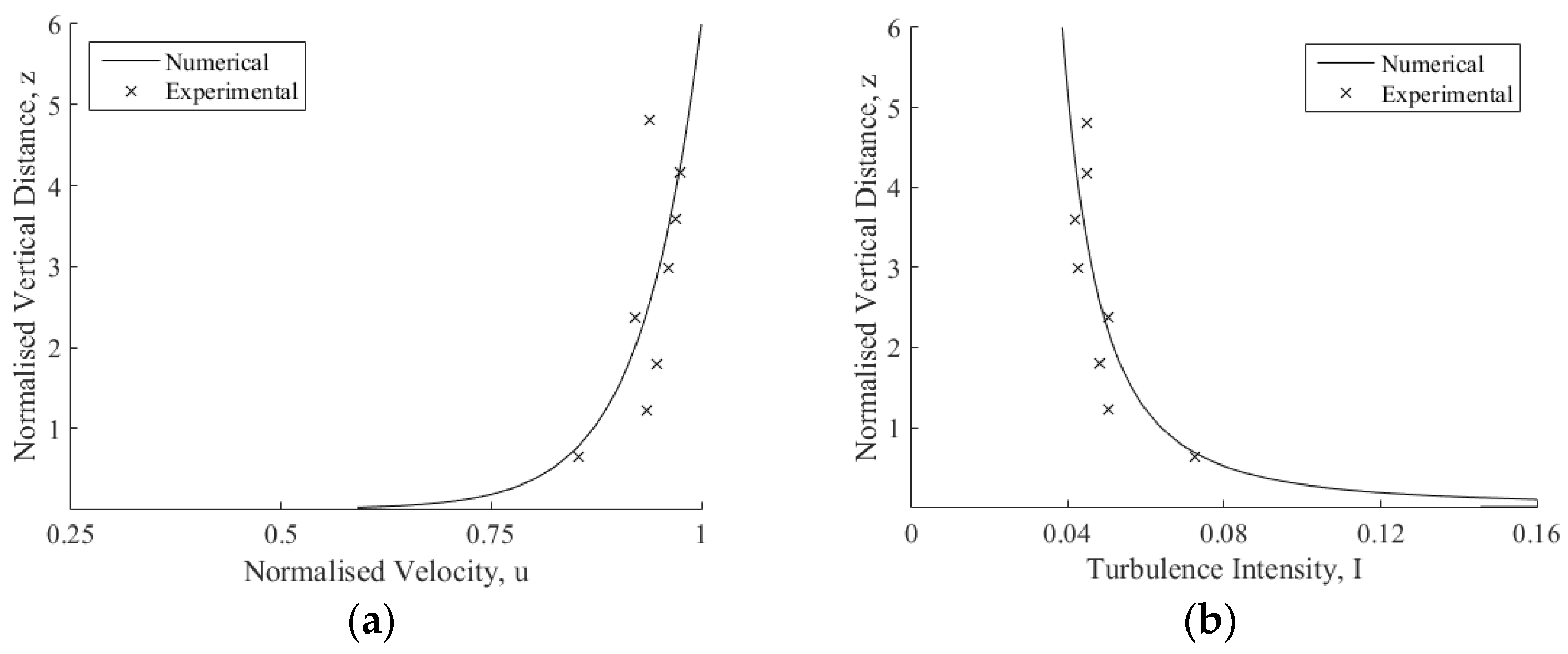 Energies 17 01198 g003