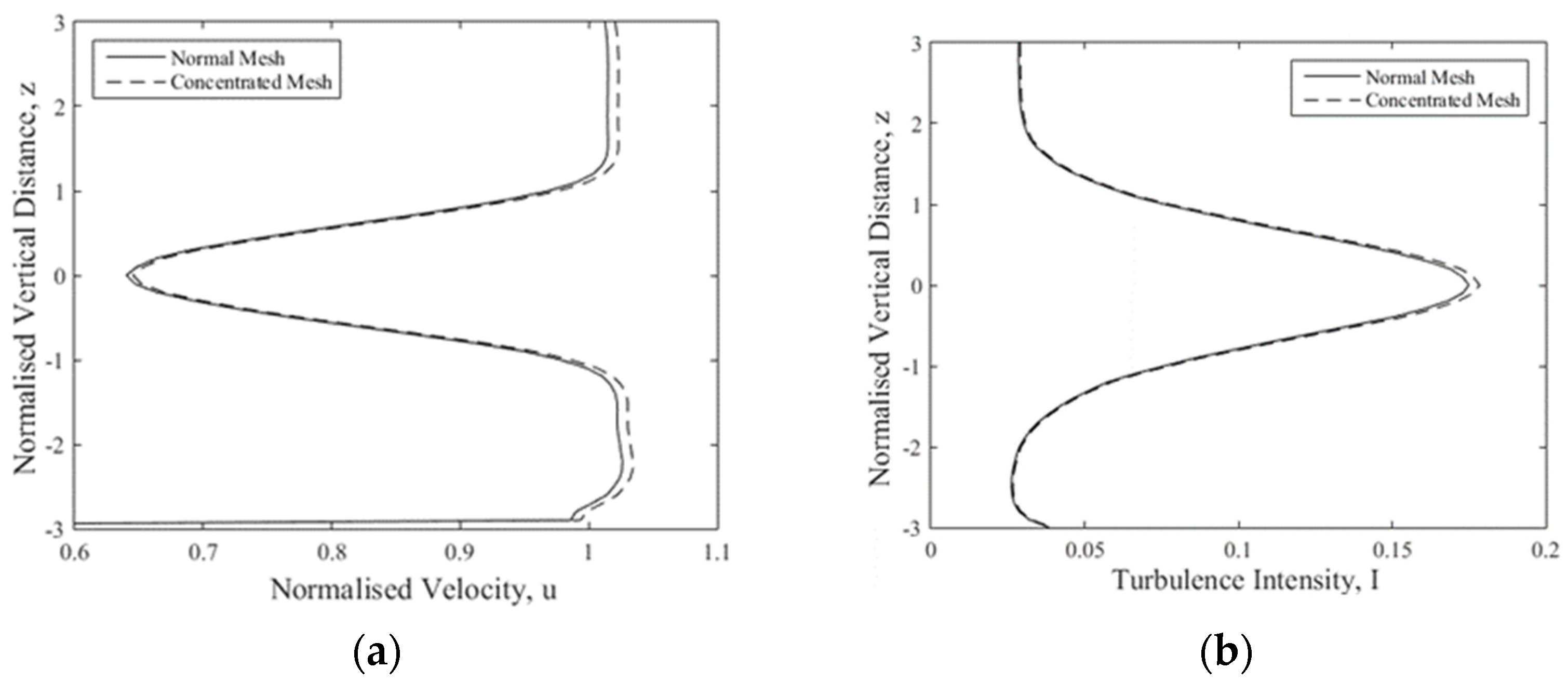 Energies 17 01198 g012