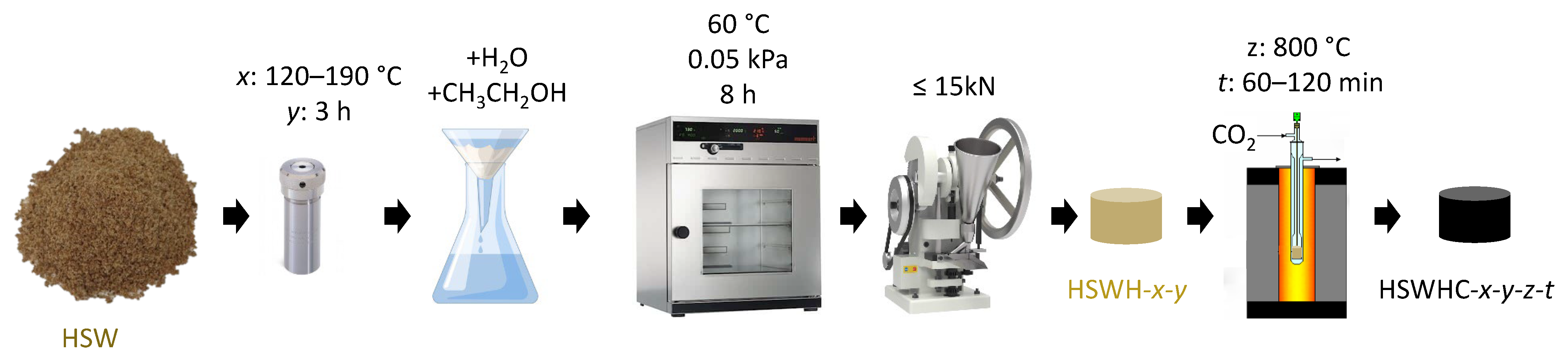 Energies 17 01205 g002