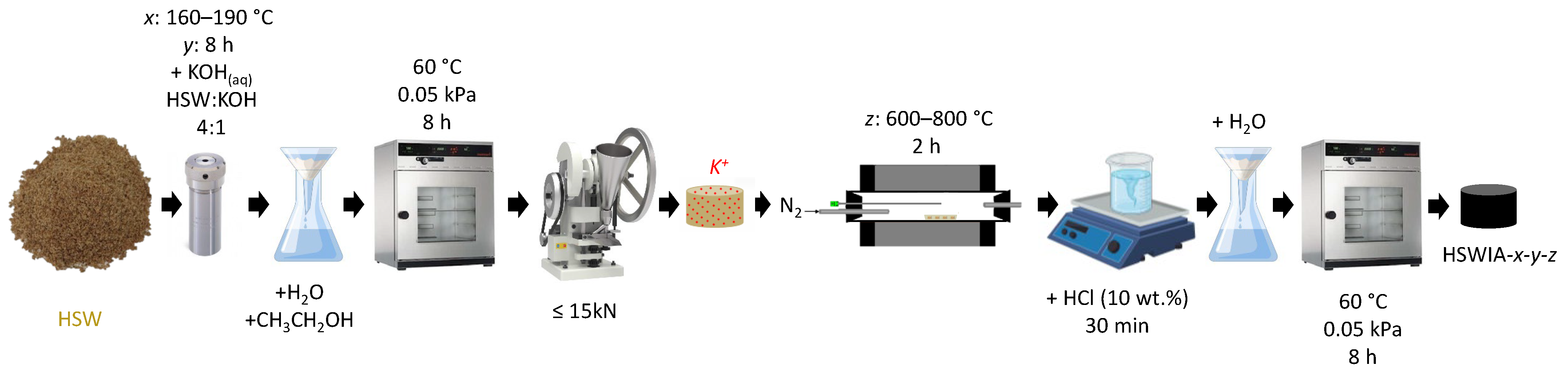 Energies 17 01205 g003