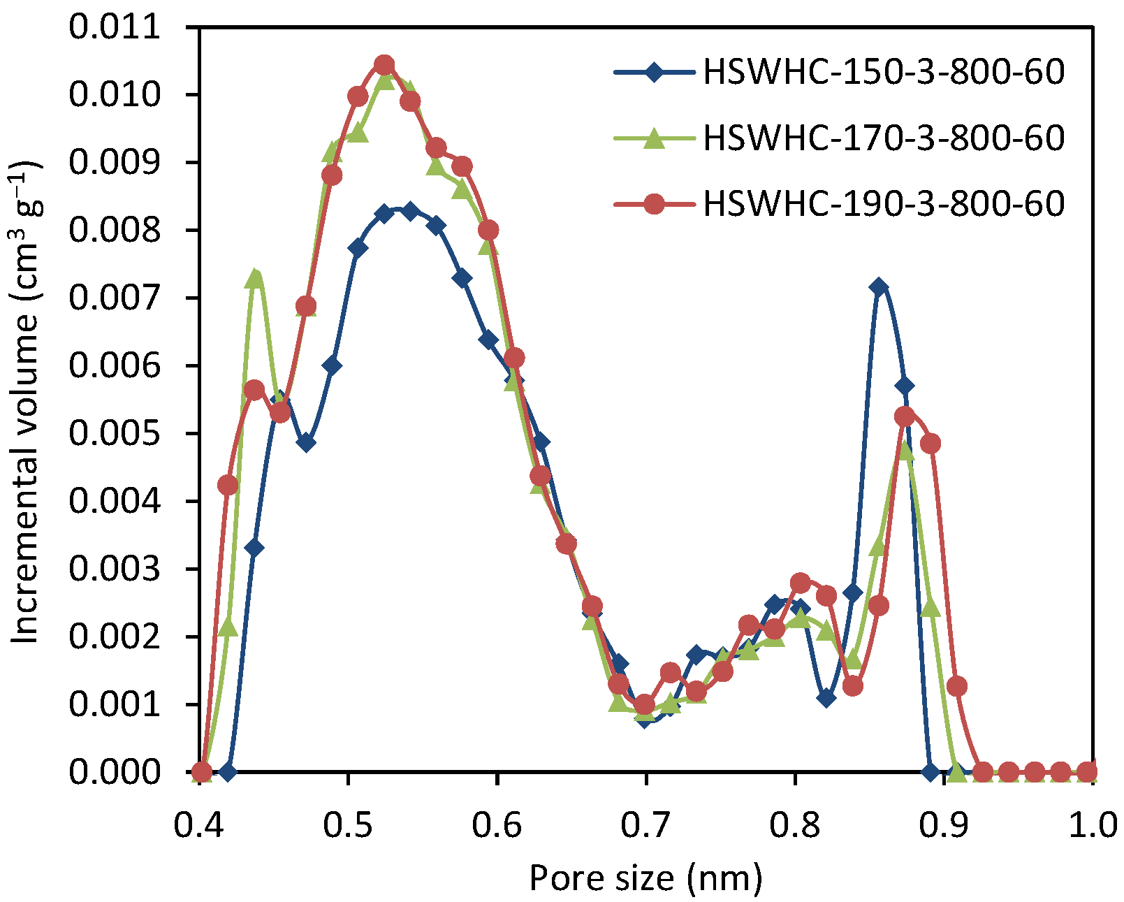 Energies 17 01205 g007