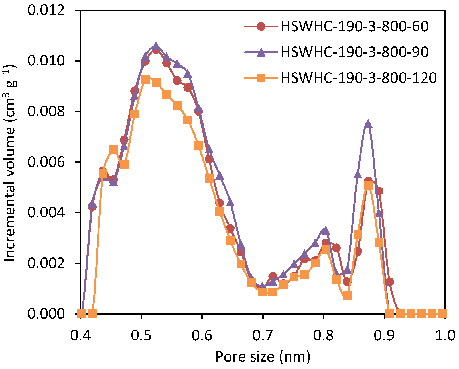 Energies 17 01205 g009