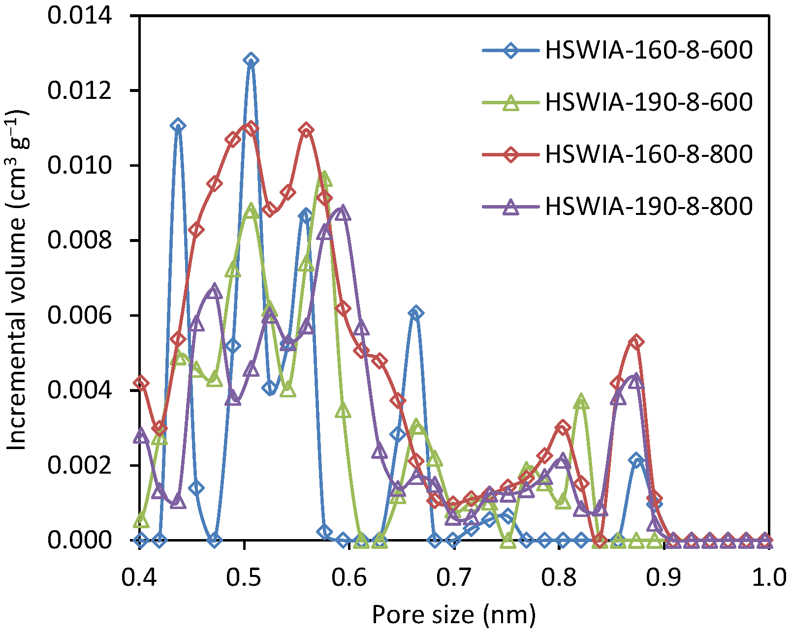 Energies 17 01205 g012