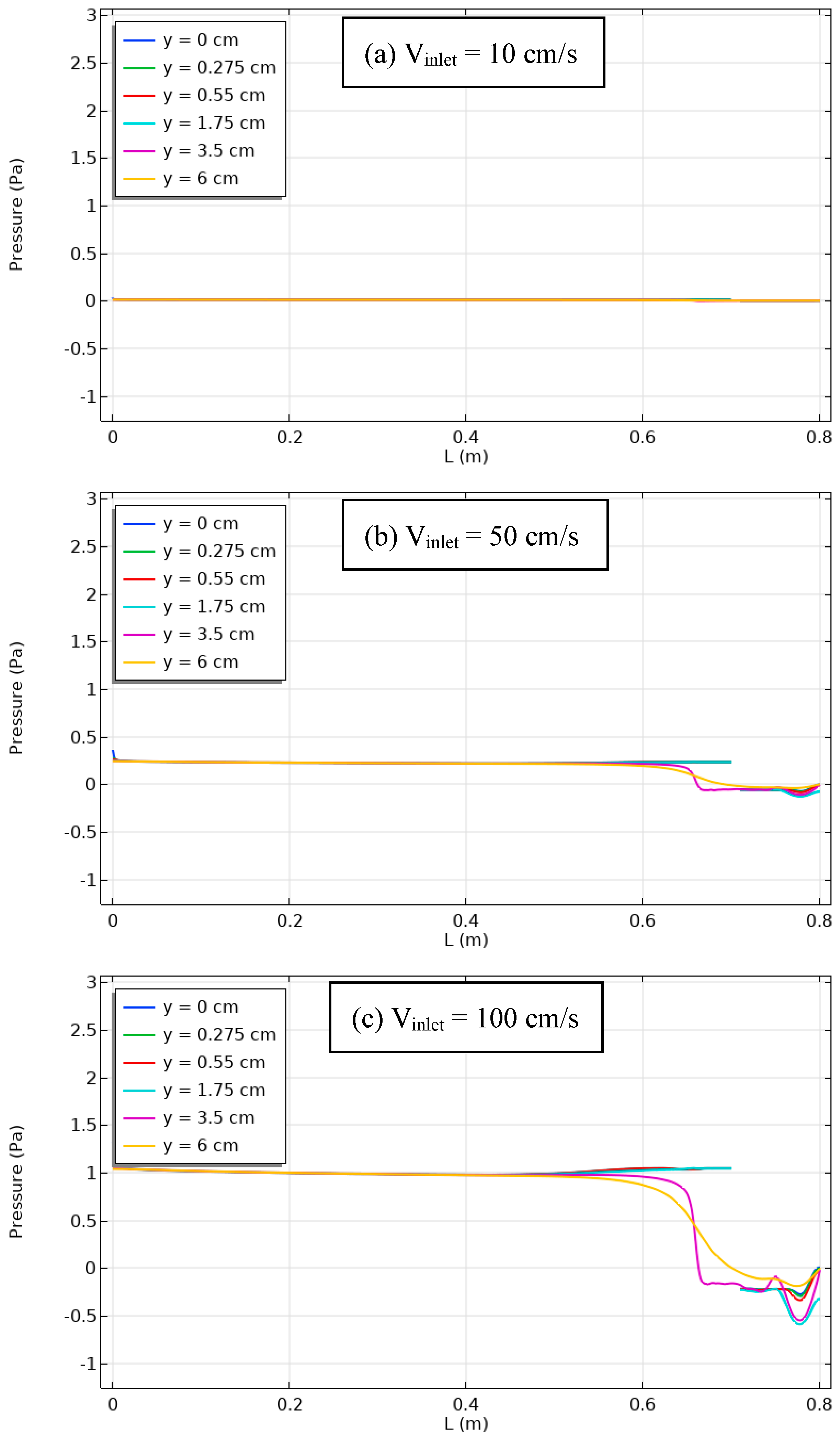 Energies 17 01209 g009a