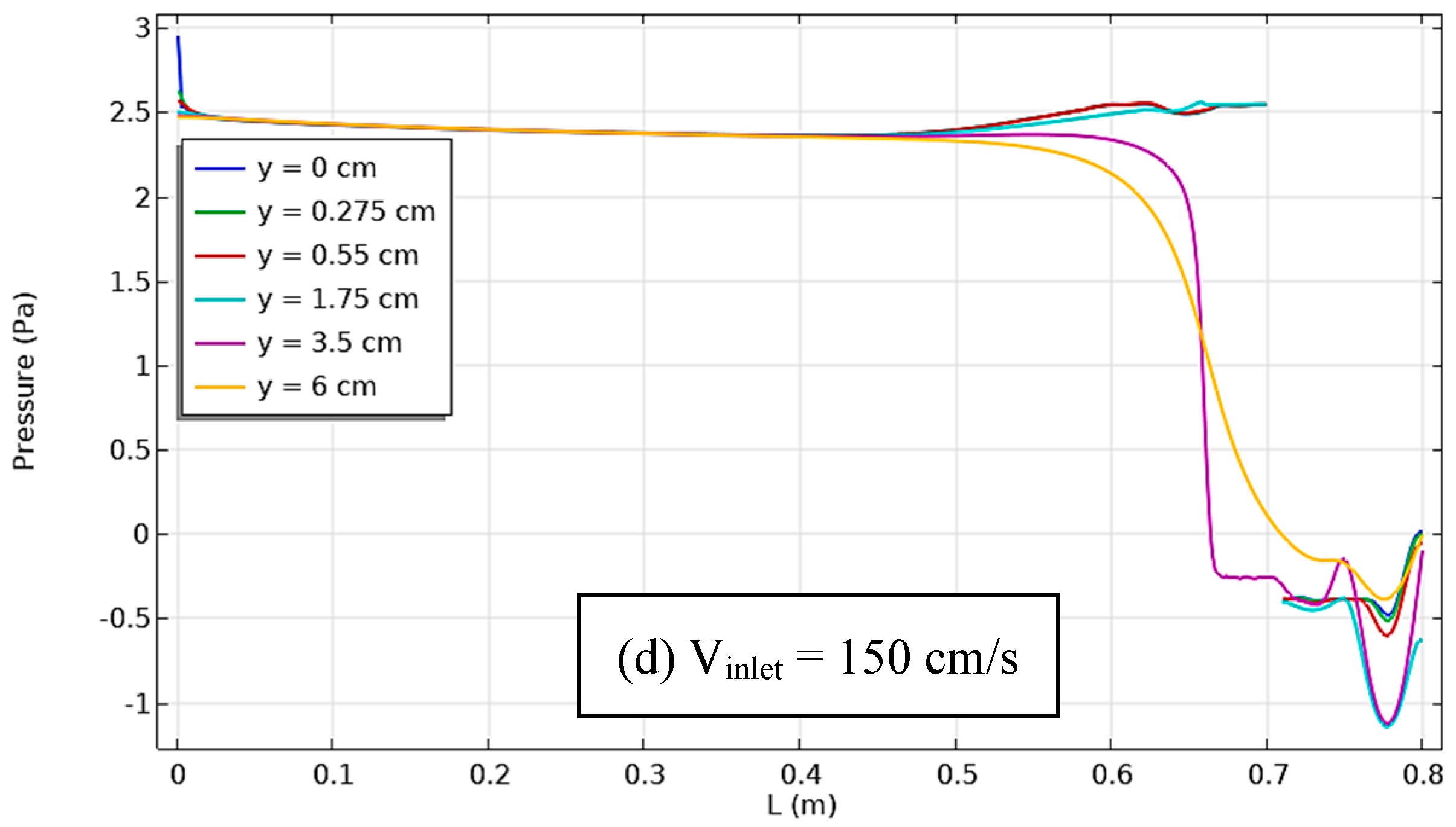 Energies 17 01209 g009b