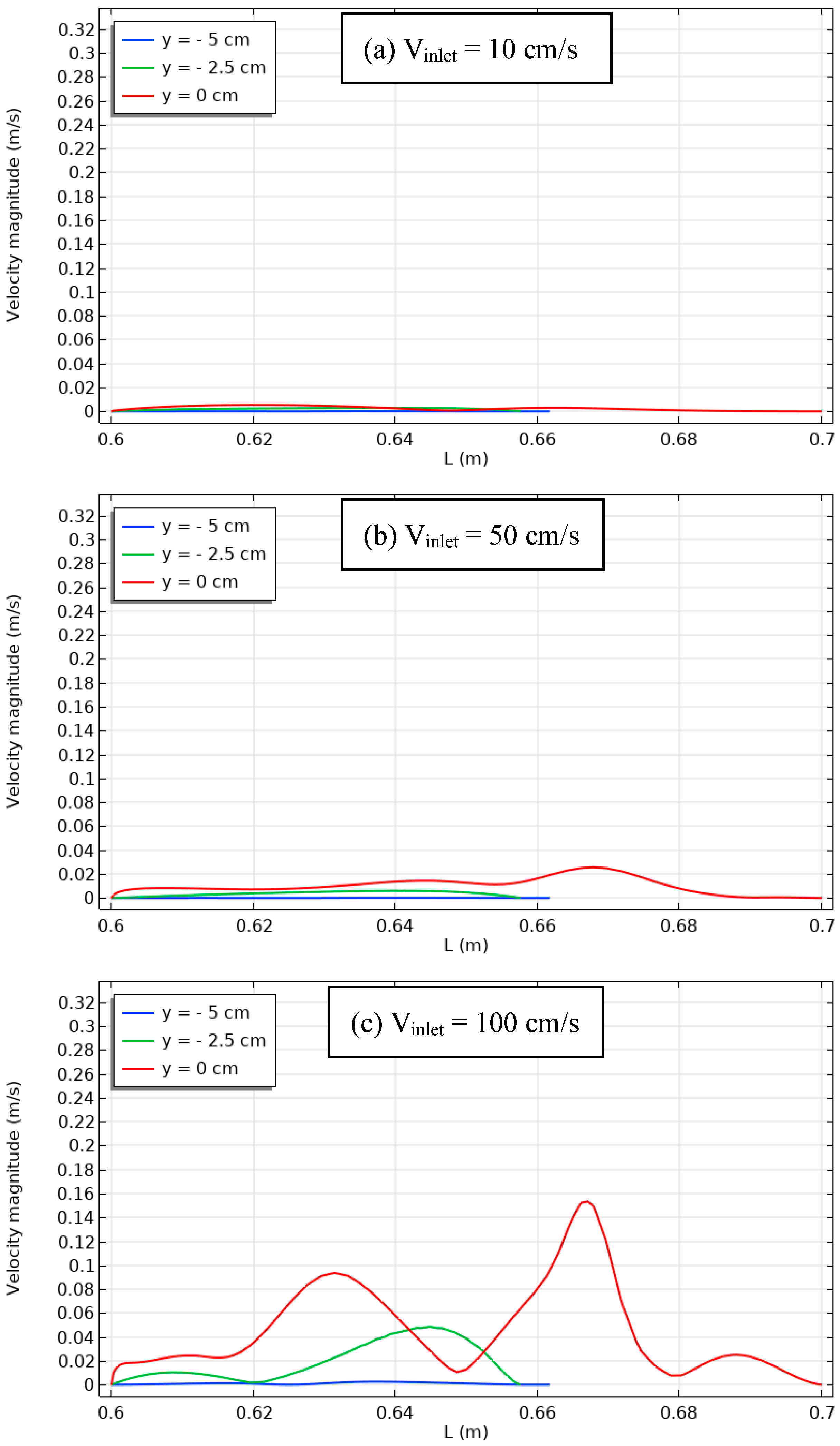 Energies 17 01209 g011a