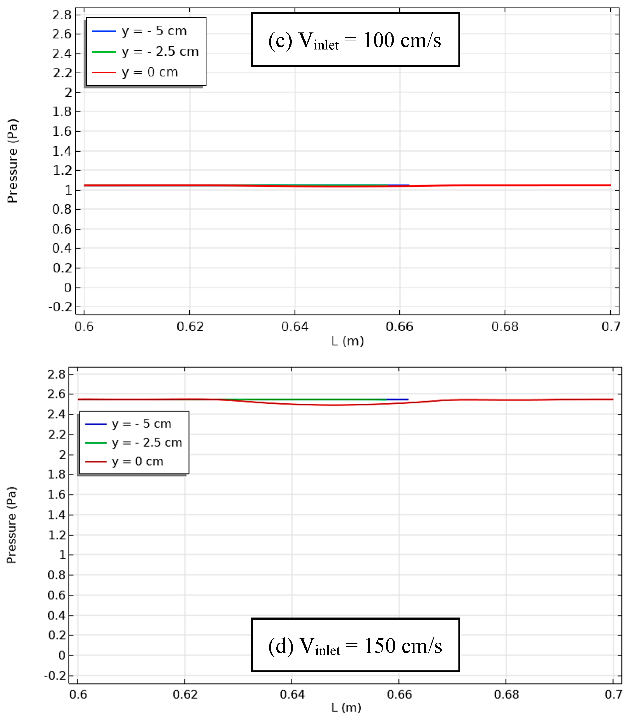 Energies 17 01209 g012b