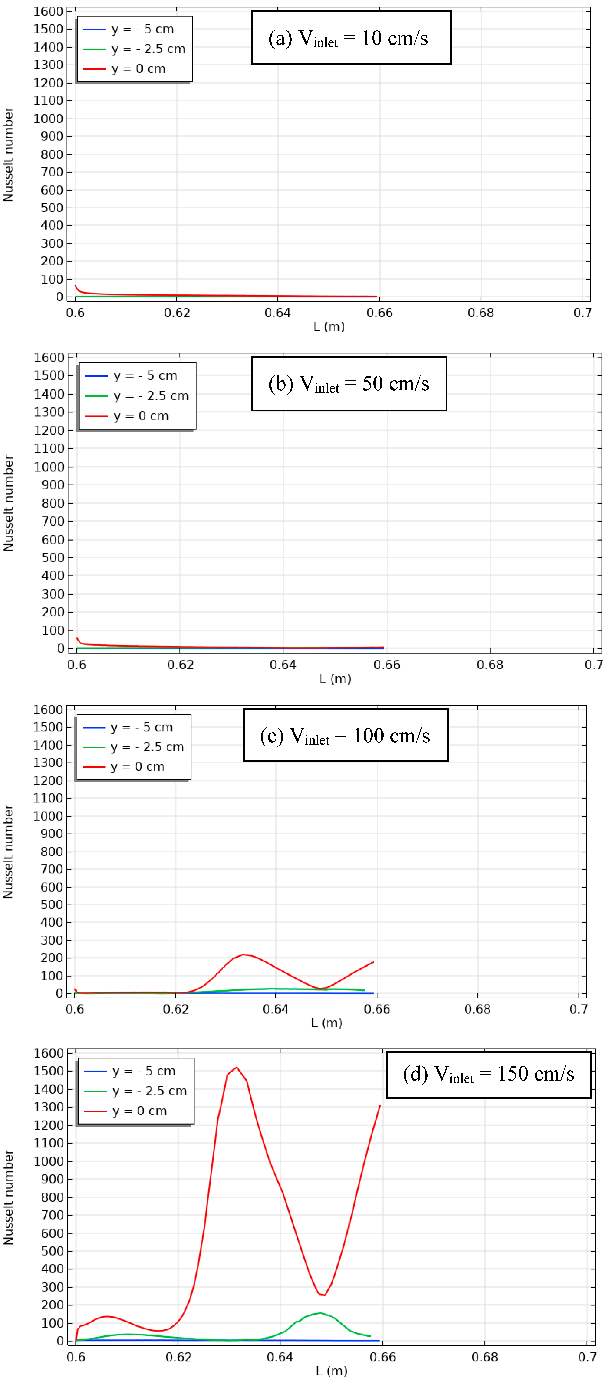 Energies 17 01209 g014