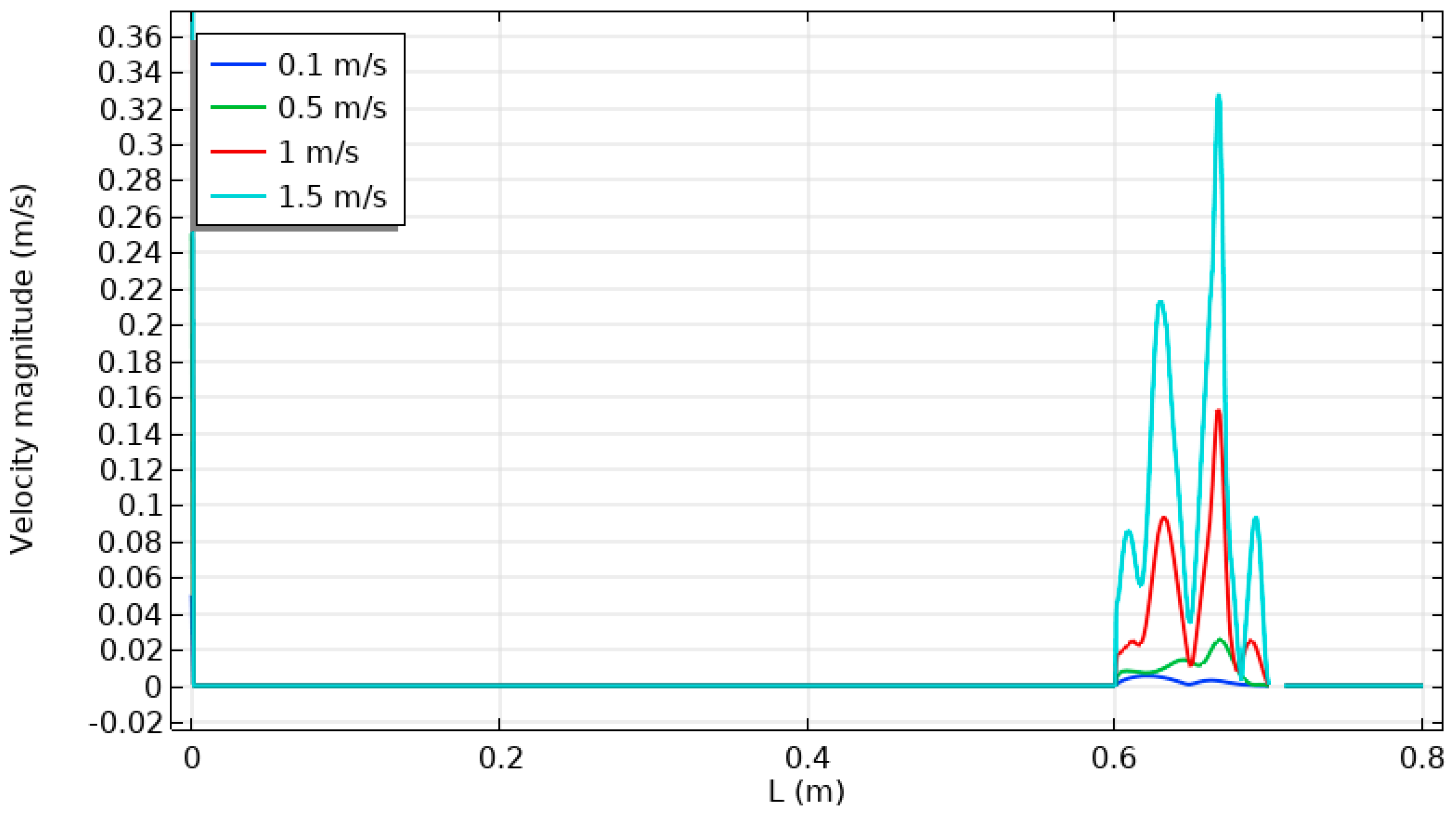 Energies 17 01209 g015