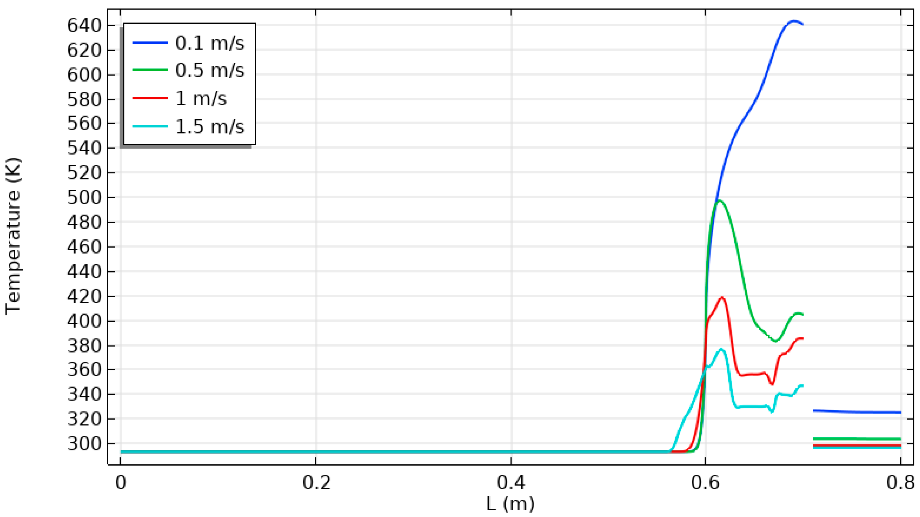 Energies 17 01209 g017
