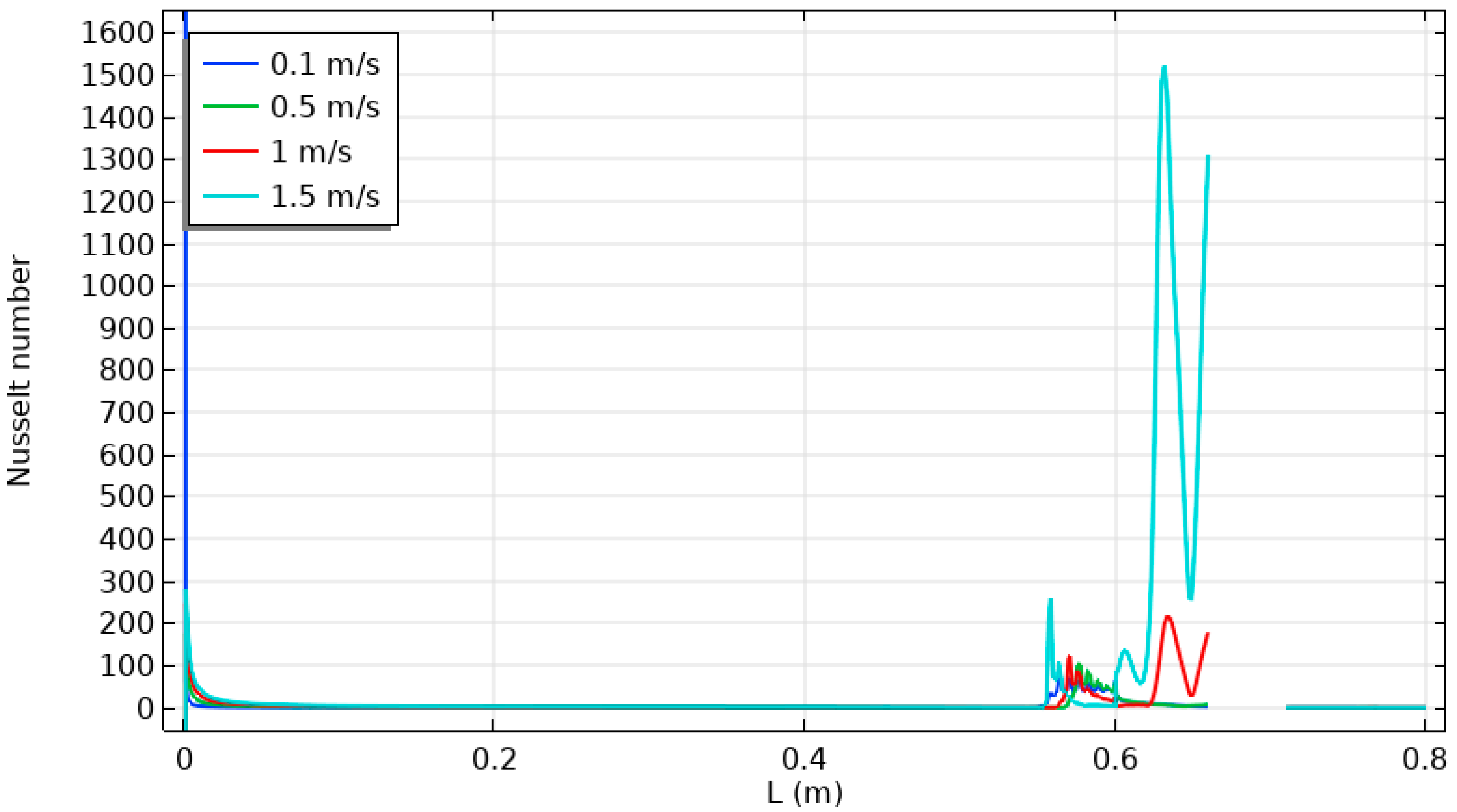 Energies 17 01209 g018