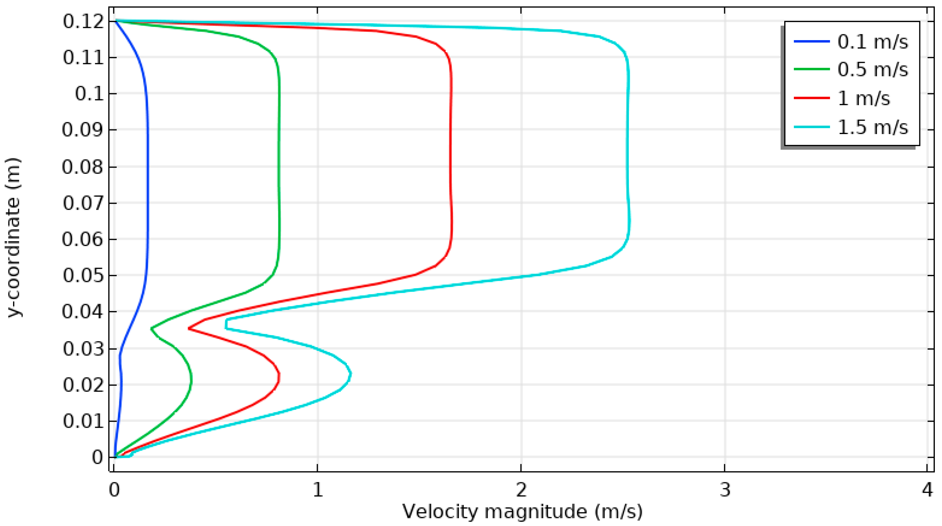 Energies 17 01209 g019