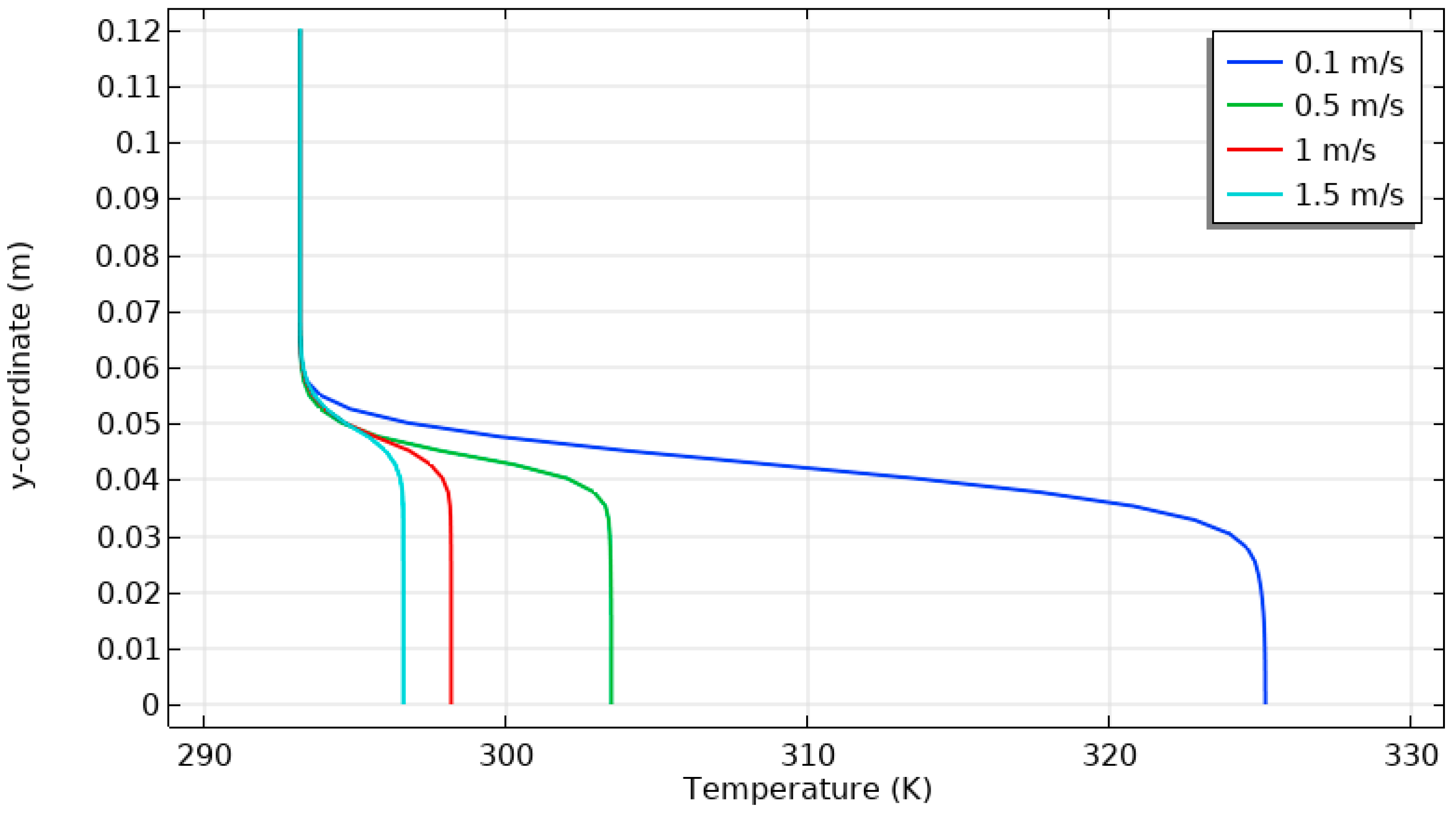 Energies 17 01209 g020