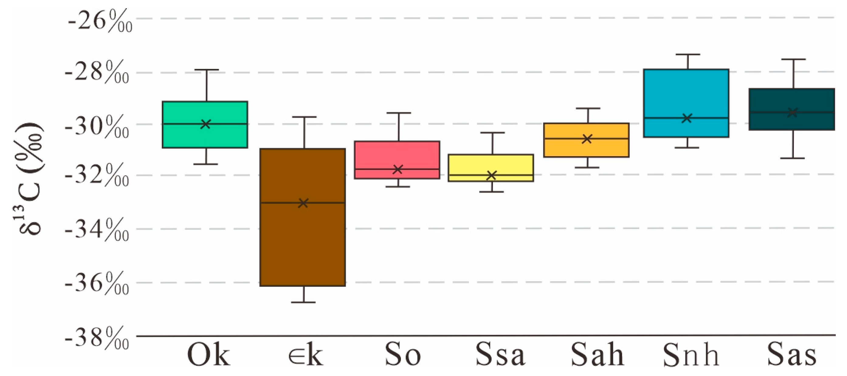 Energies 17 01211 g007