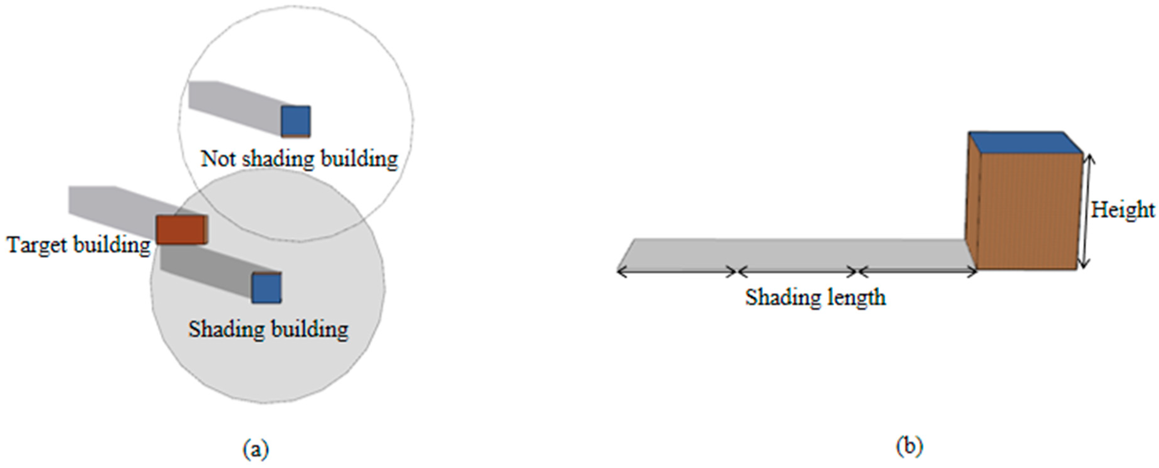 Energies 17 01214 g003