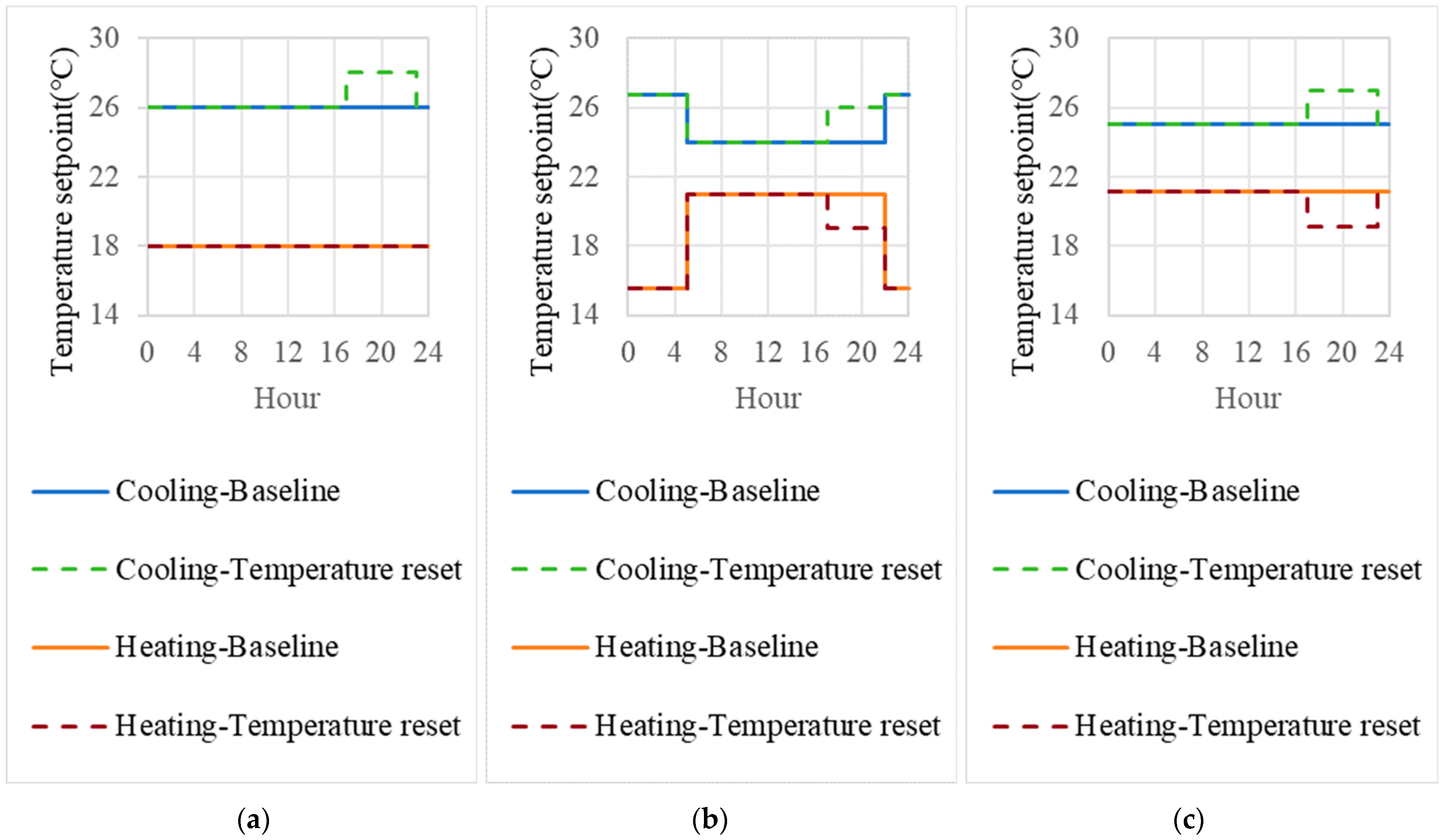 Energies 17 01214 g005