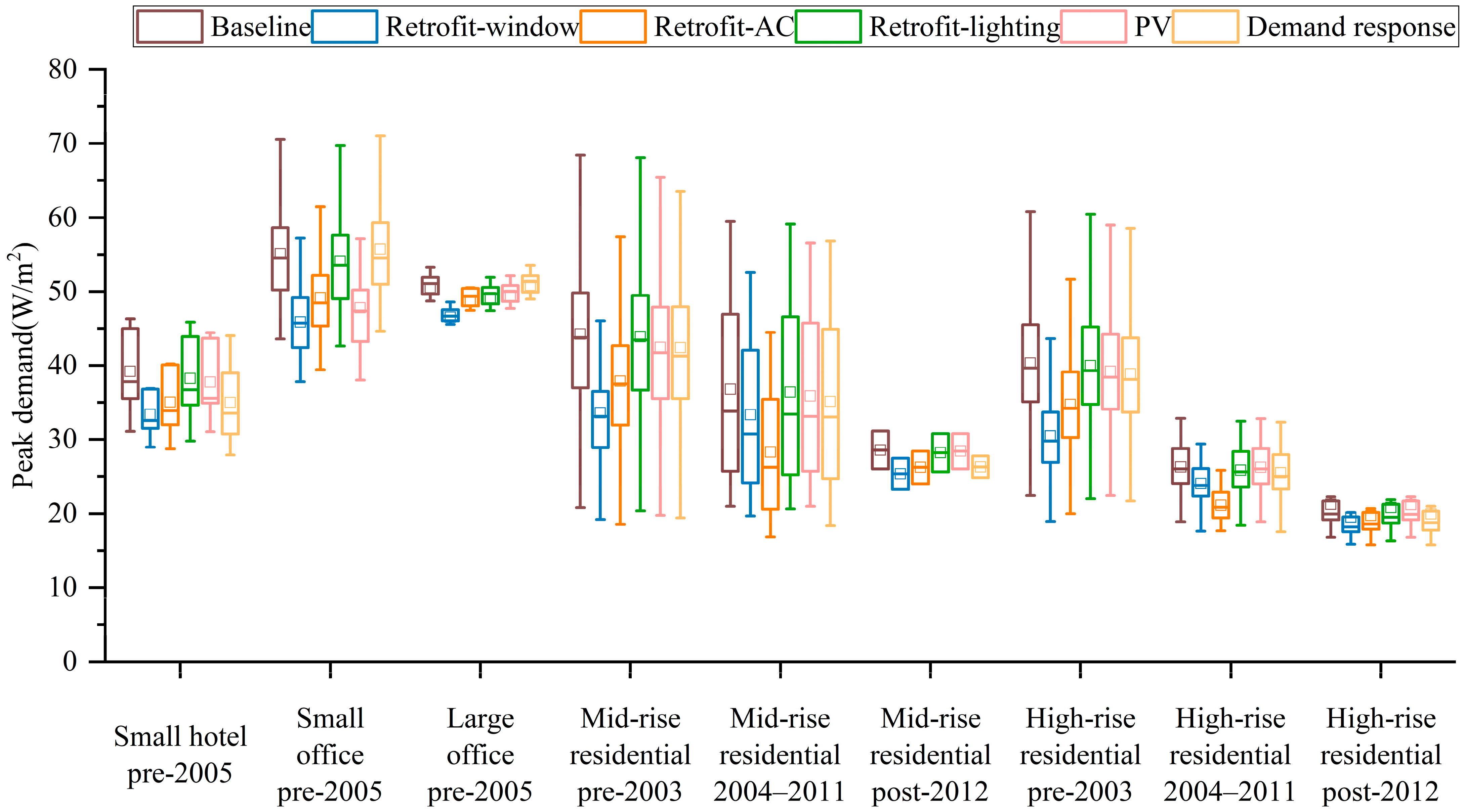Energies 17 01214 g008