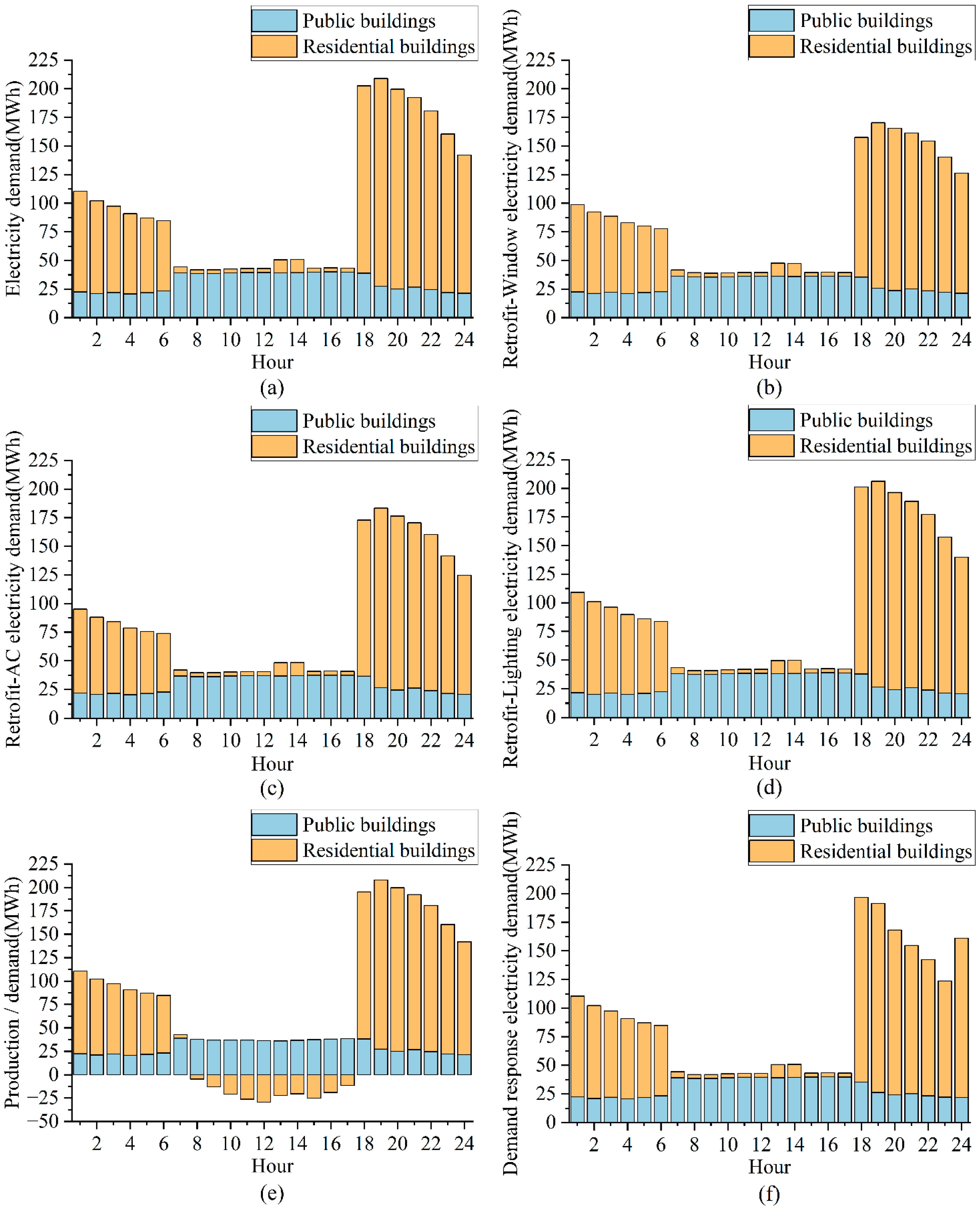 Energies 17 01214 g010