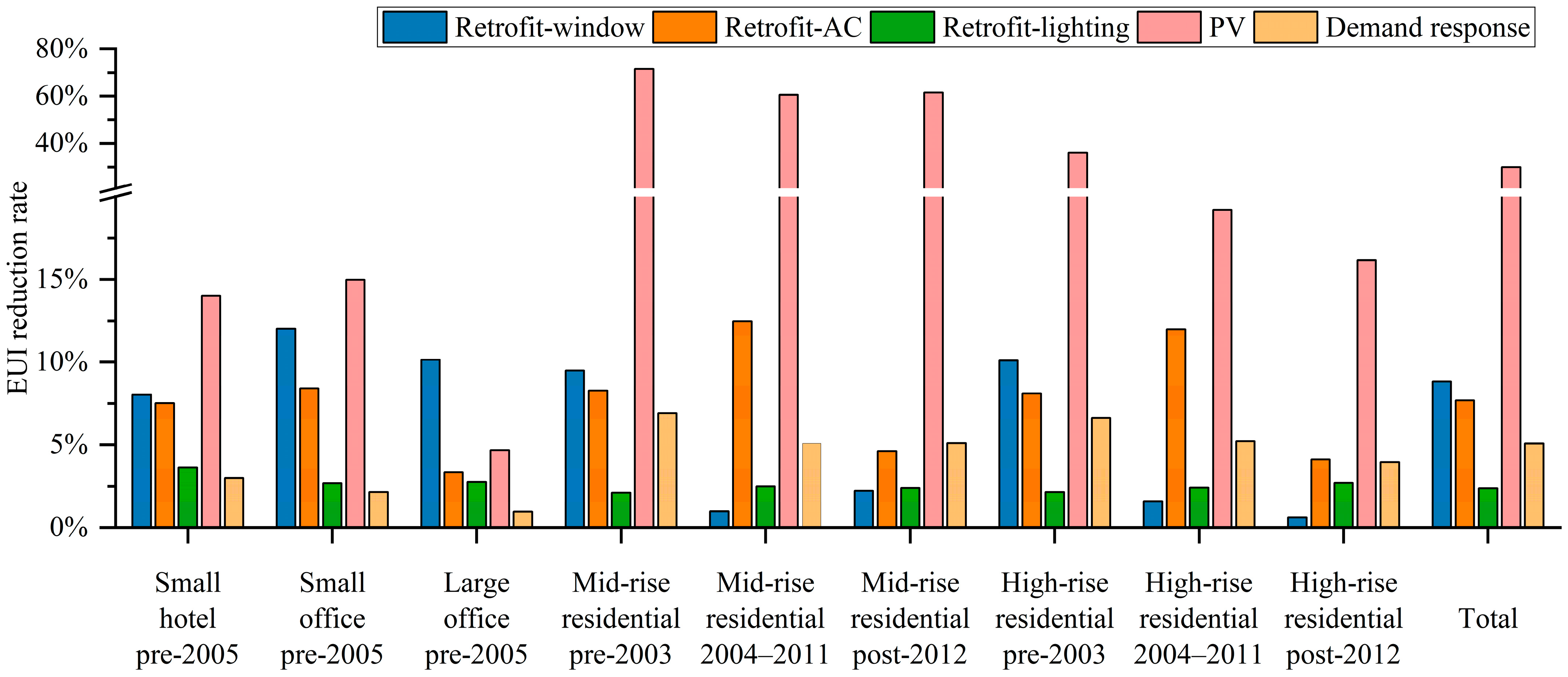 Energies 17 01214 g012