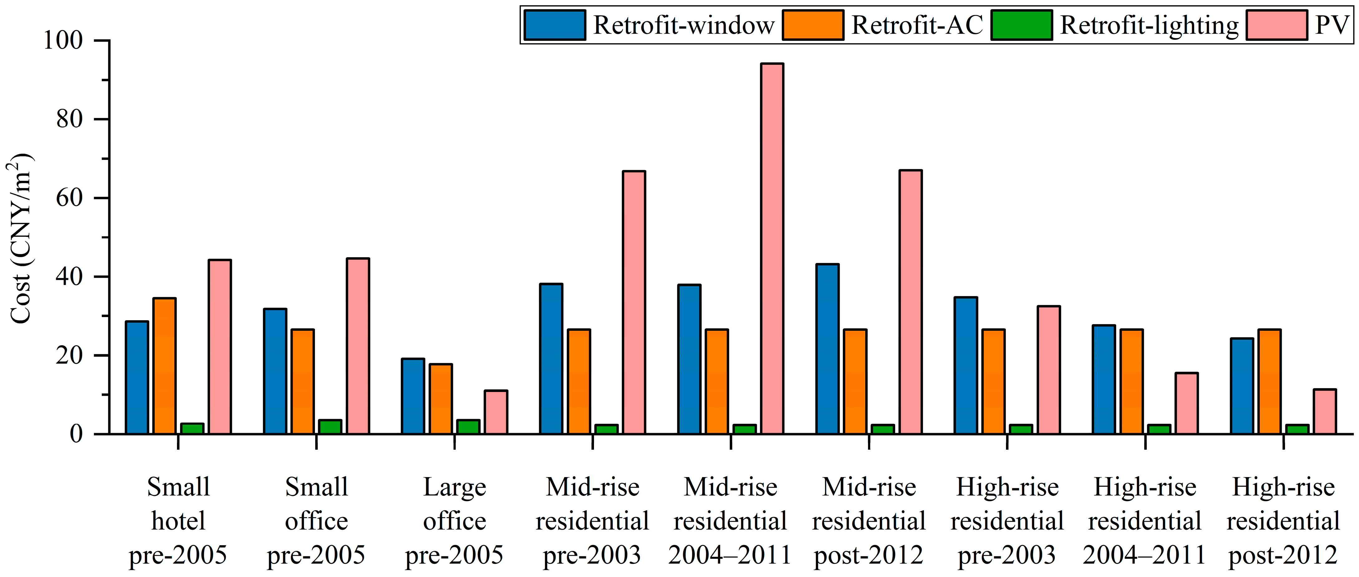 Energies 17 01214 g013