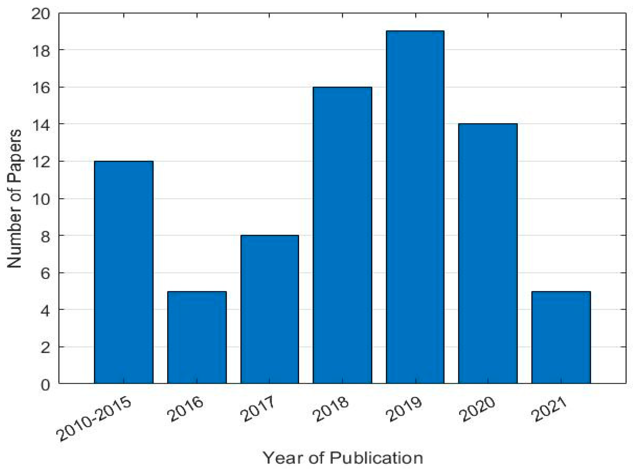 Energies 17 01216 g001
